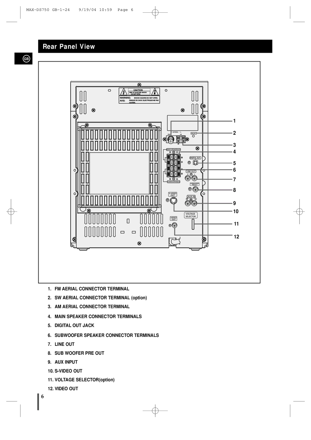 Samsung MAXDS750TH/ESN manual Rear Panel View 