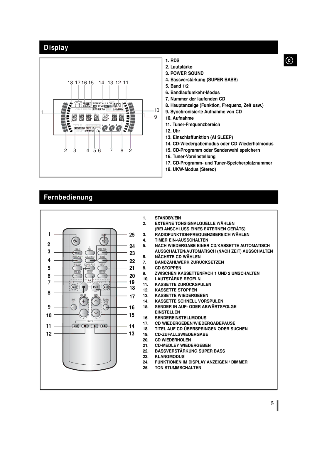 Samsung MAXJ530RH/EDC manual Display, Fernbedienung 