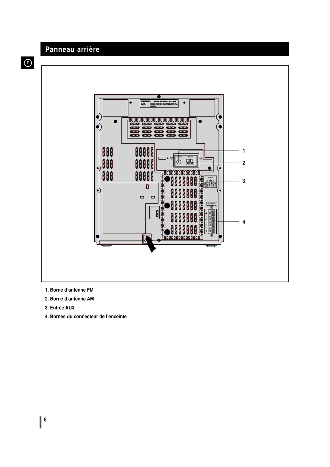 Samsung MAXJ530RH/ELS manual Panneau arrière 