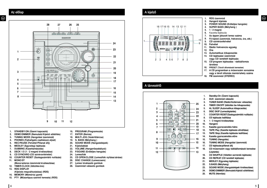 Samsung MAXJ530RH/ELS manual Az elôlap Kijelzô, Távvezérlô 