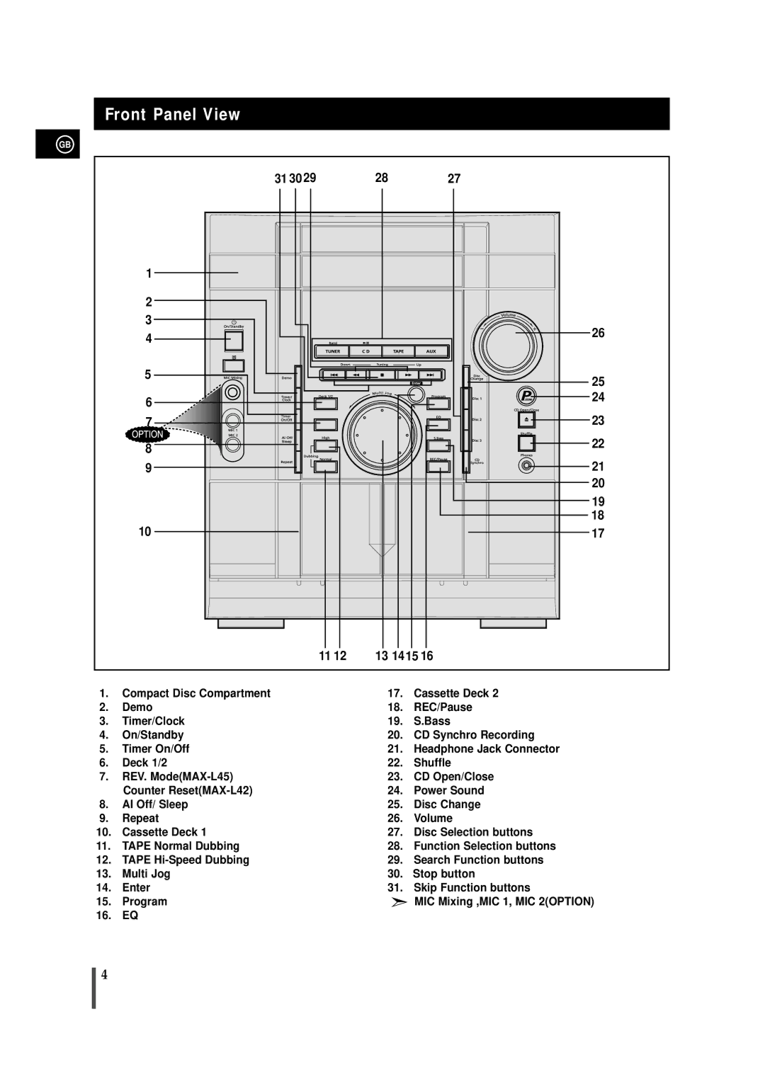 Samsung MAXL45FH/UMG manual Front Panel View, 31 30 