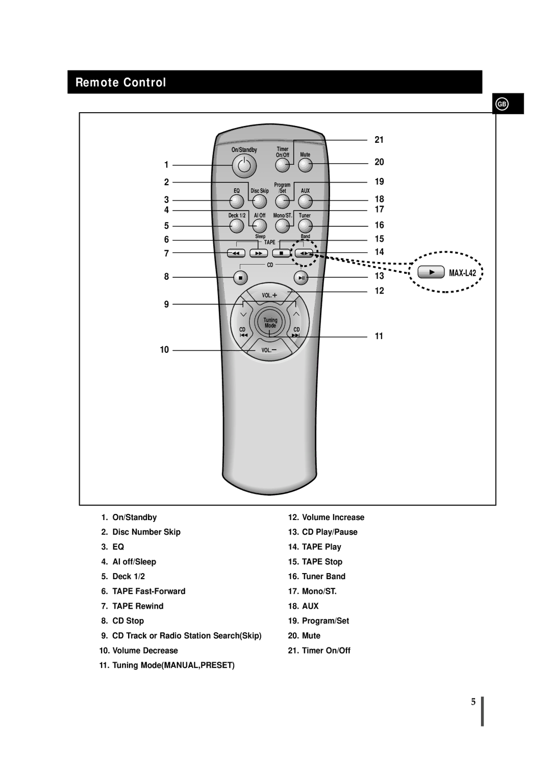 Samsung MAXL45FH/UMG manual Remote Control, On/Standby, Deck 1/2, MAX-L42 