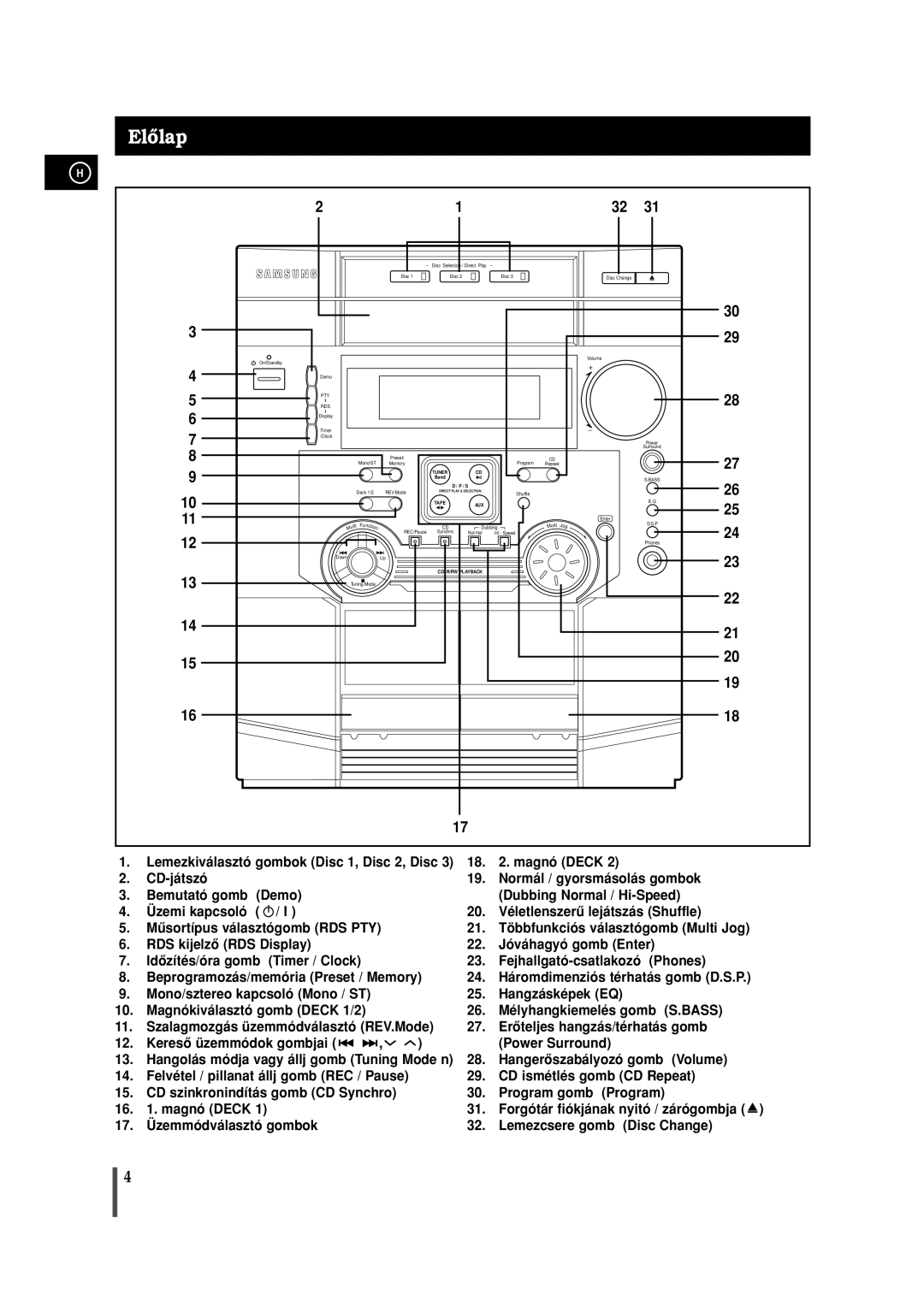 Samsung MAXL65RH/ELS manual Elôlap, Aux 