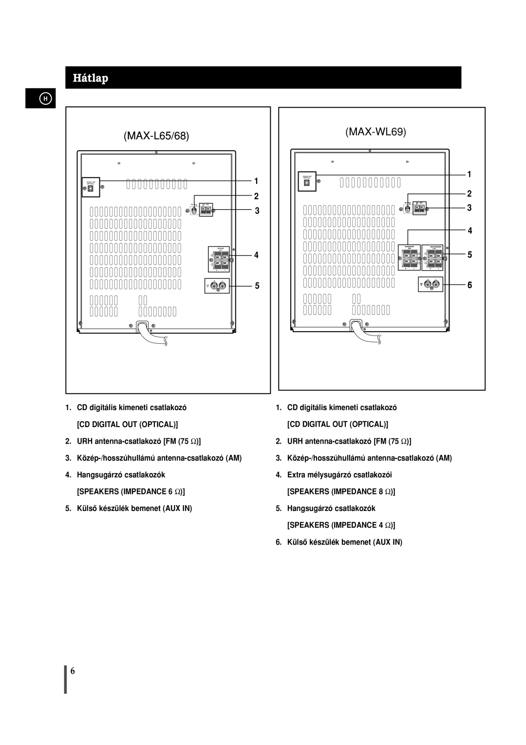 Samsung MAXL65RH/ELS manual Hátlap, MAX-WL69 