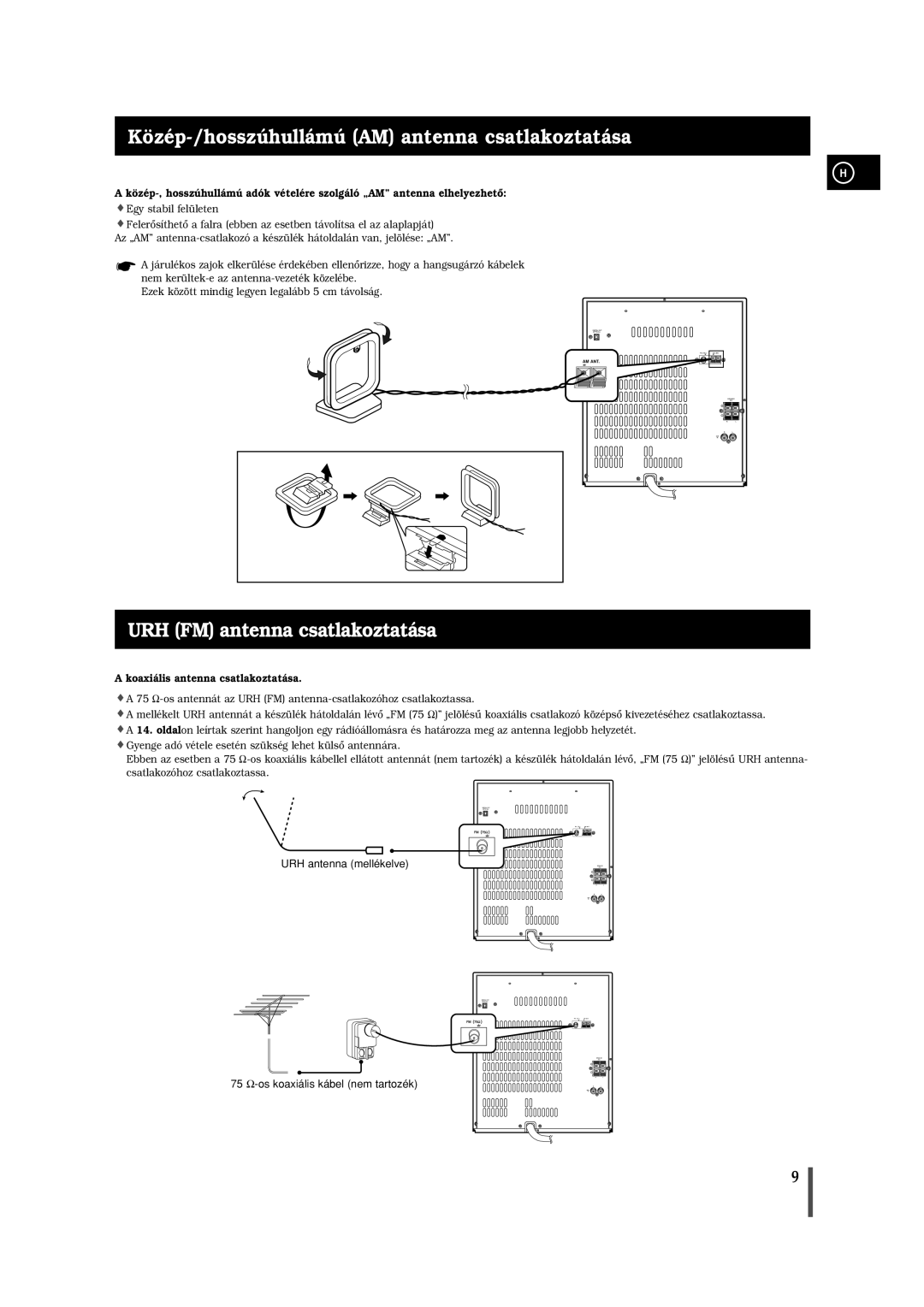 Samsung MAXL65RH/ELS manual Közép-/hosszúhullámú AM antenna csatlakoztatása, URH FM antenna csatlakoztatása 