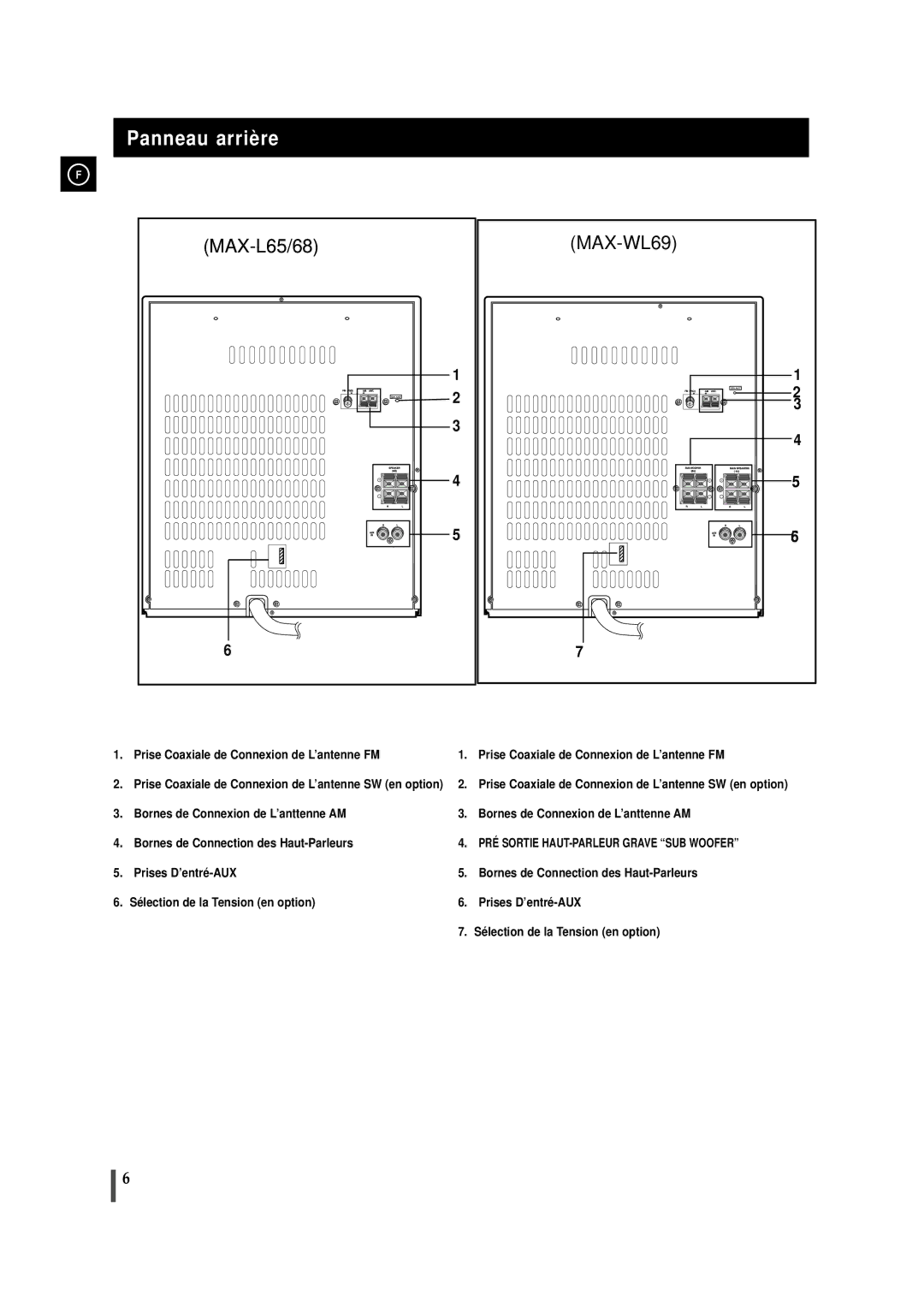 Samsung MAXL65RH/XEF, MAXL65RH/ELS manual Panneau arrière, Prise Coaxiale de Connexion de L’antenne SW en option 