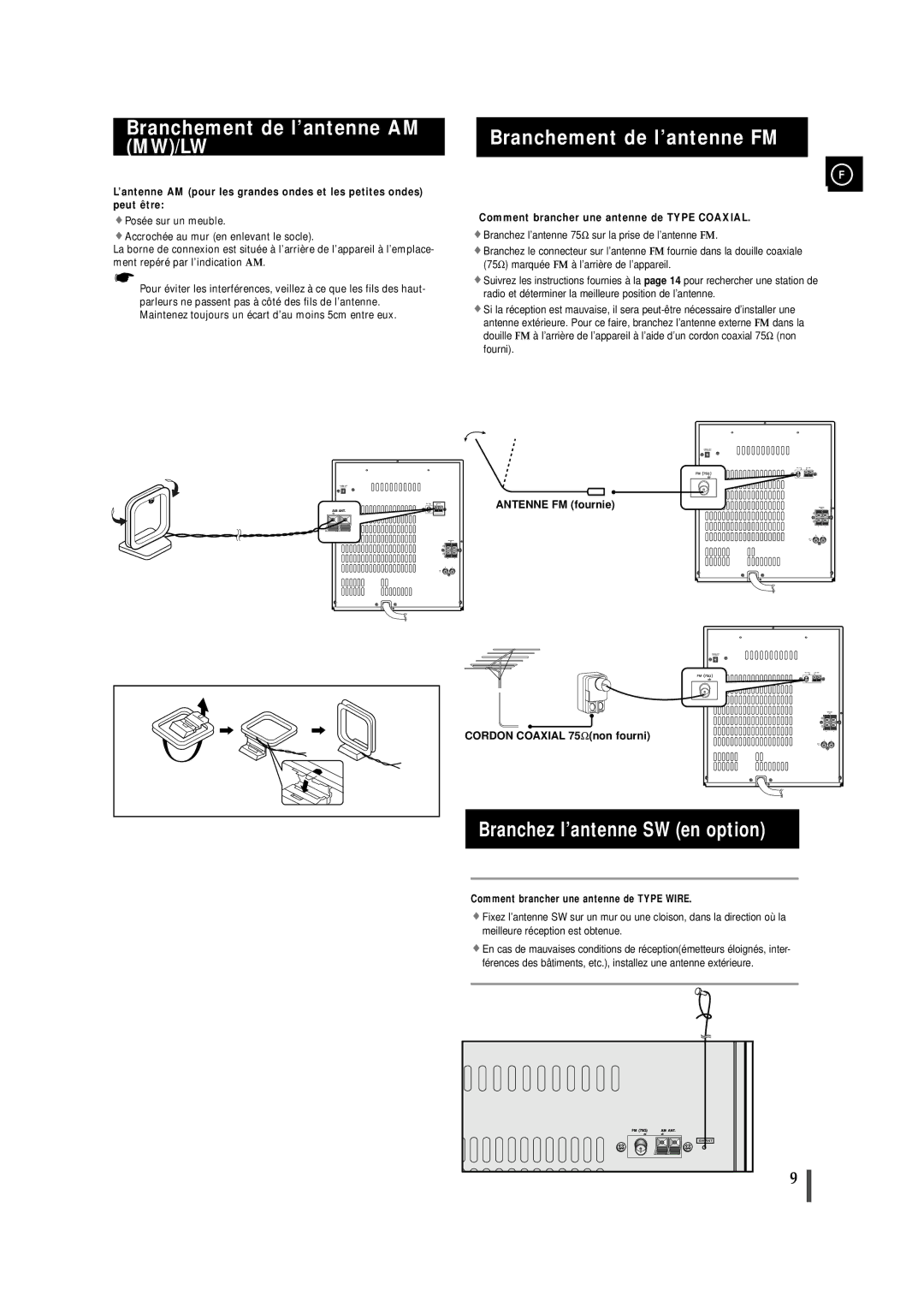 Samsung MAXL65RH/XEF manual Branchement de l’antenne AM MW/LW, Branchement de l’antenne FM, Branchez l’antenne SW en option 