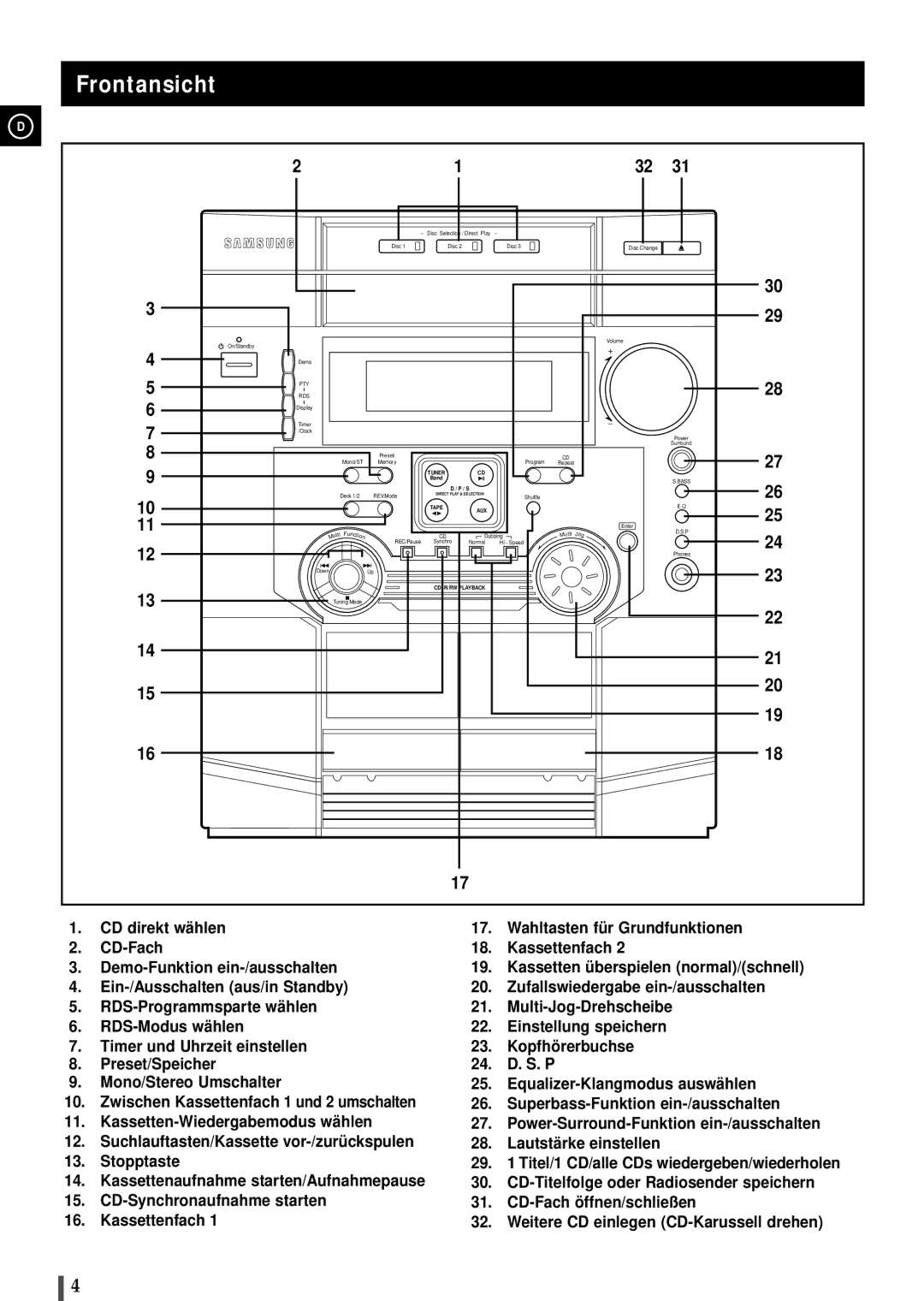 Samsung MAXL68RH/OTO, MAXL65RH/ELS manual Frontansicht 