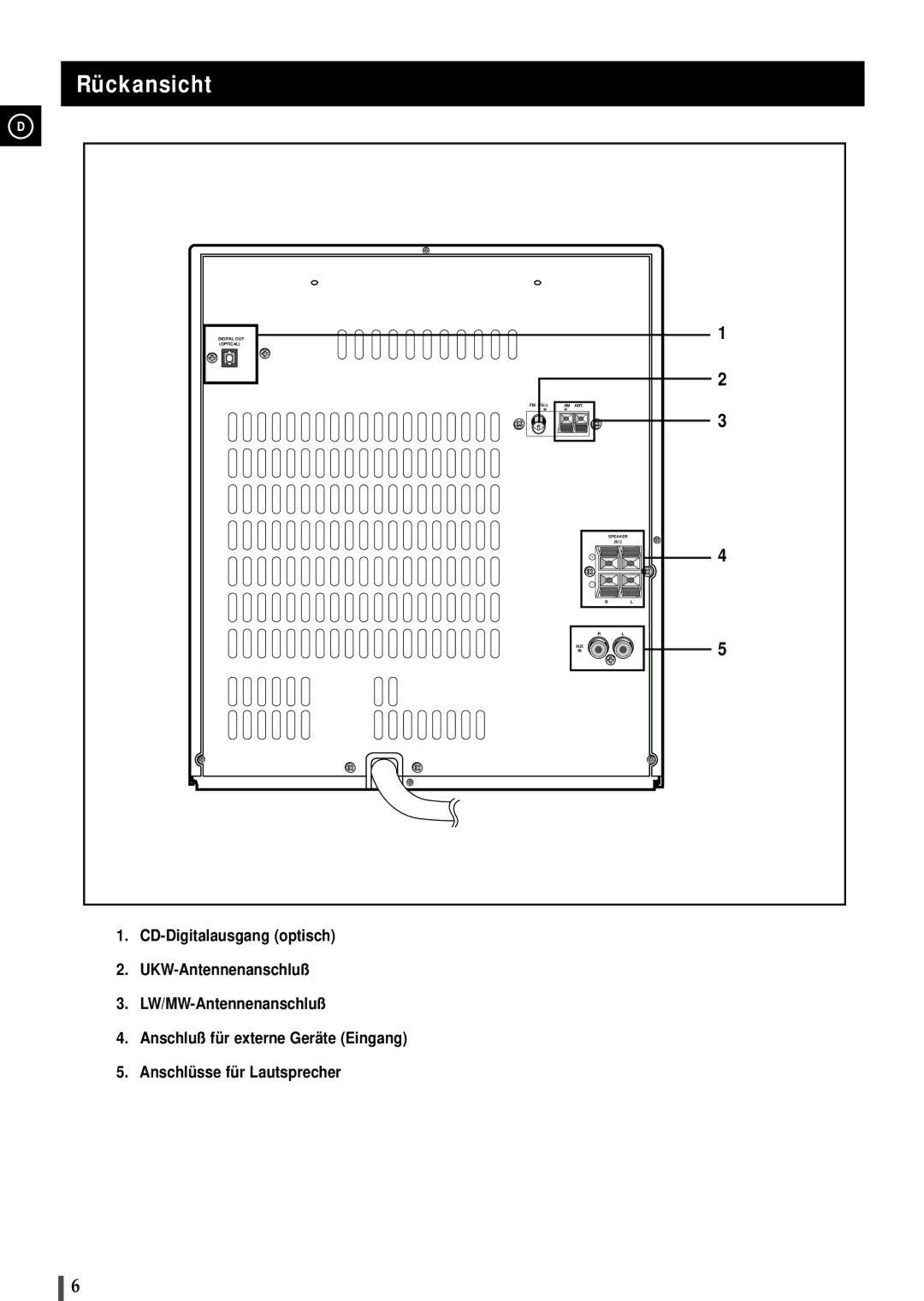 Samsung MAXL68RH/OTO, MAXL65RH/ELS manual Rückansicht 