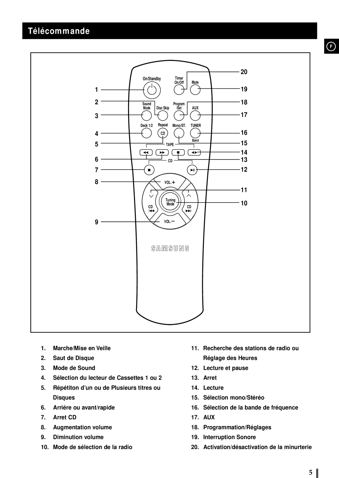 Samsung MAXL82RH/XEF, MAXL82RH/ELS manual Télécommande, On/Standby, Sound, Deck 1/2 Repeat Mono/ST. Tuner, Vol 