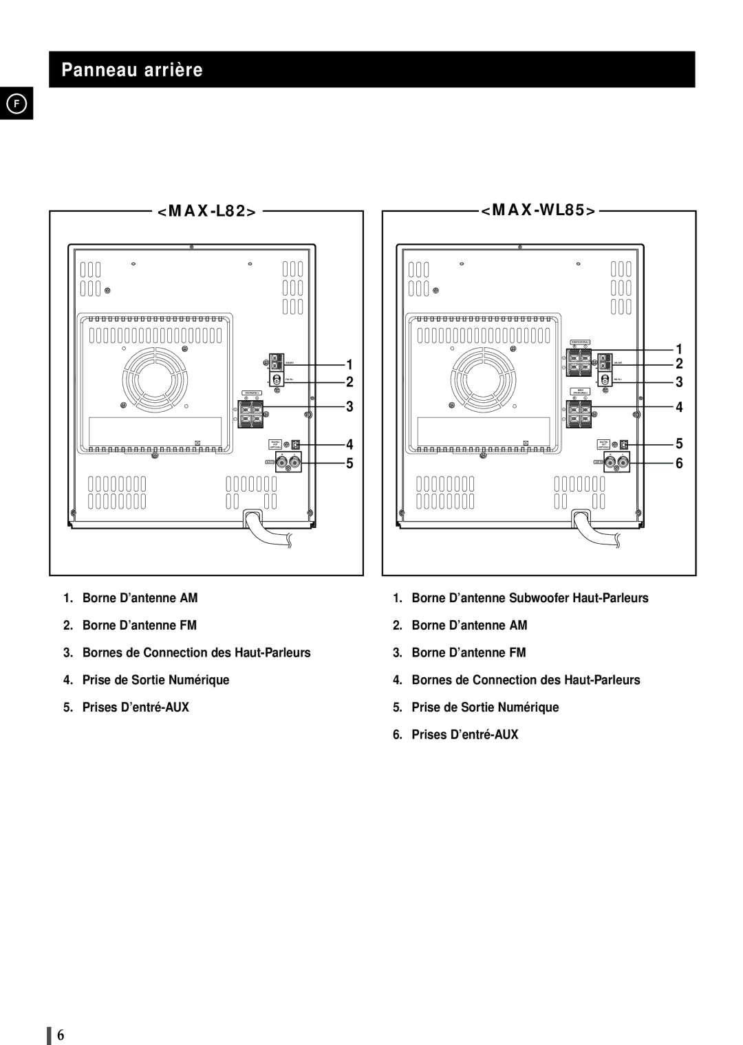 Samsung MAXL82RH/ELS, MAXL82RH/XEF manual Panneau arrière, MAX-L82 