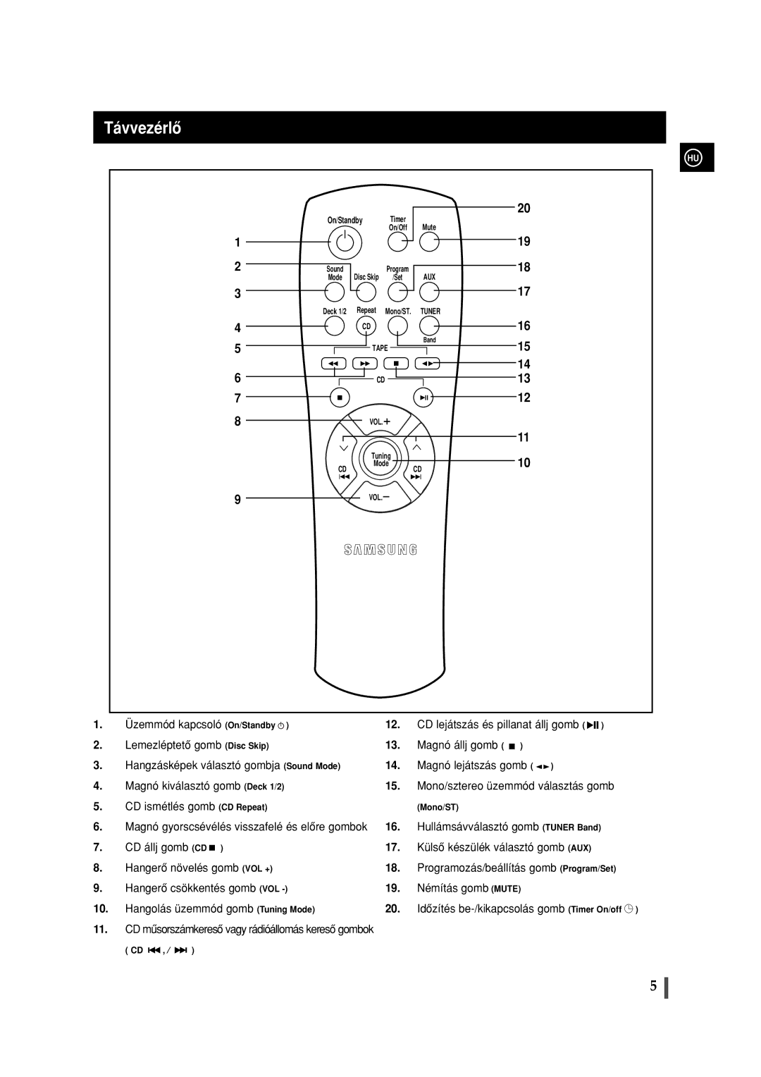 Samsung MAXWL85RH/ELS, MAXL82RH/ELS manual Távvezérlô 