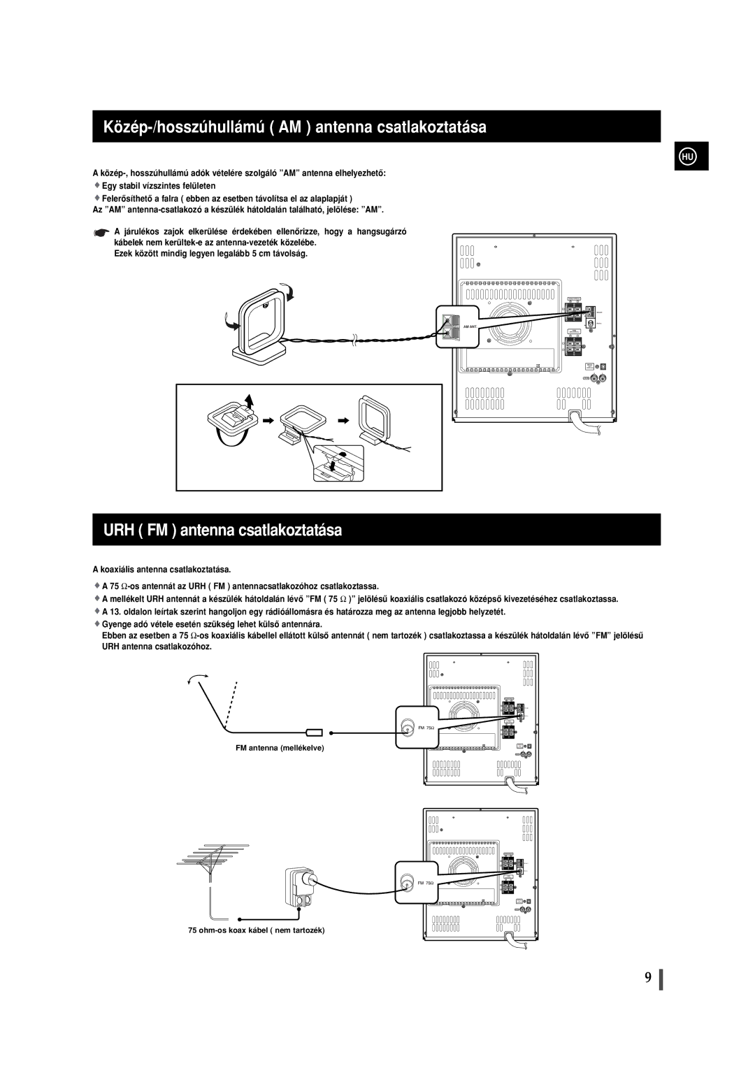 Samsung MAXWL85RH/ELS, MAXL82RH/ELS manual Közép-/hosszúhullámú AM antenna csatlakoztatása, URH FM antenna csatlakoztatása 