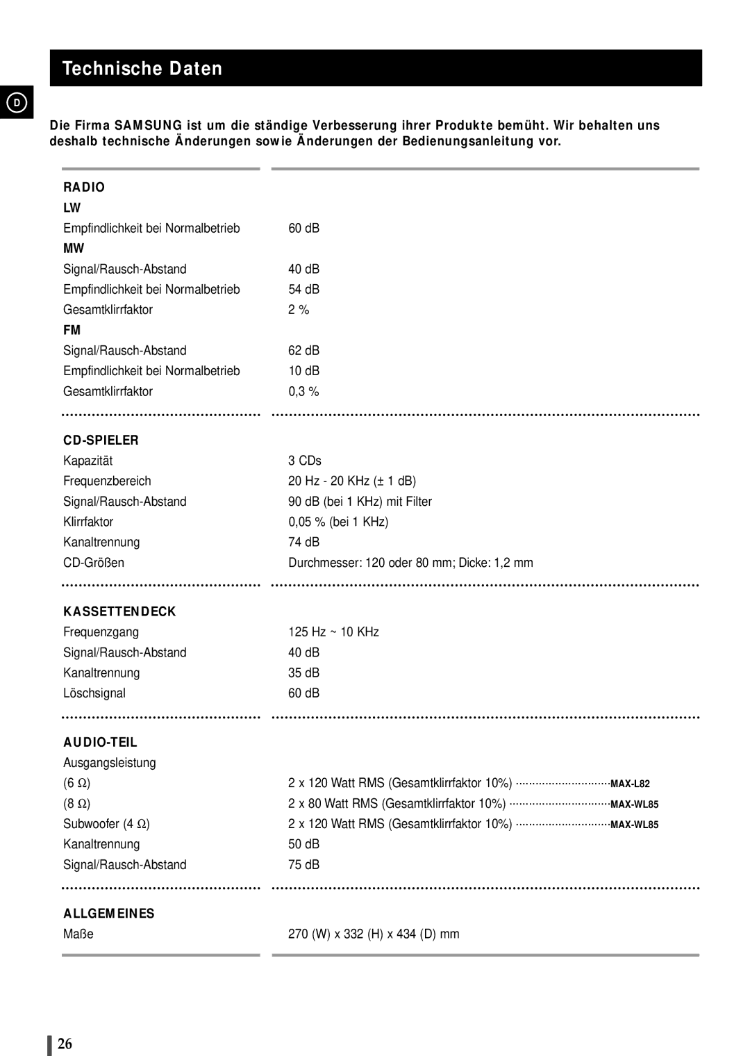 Samsung MAXL82RH/ELS manual Technische Daten, Radio 