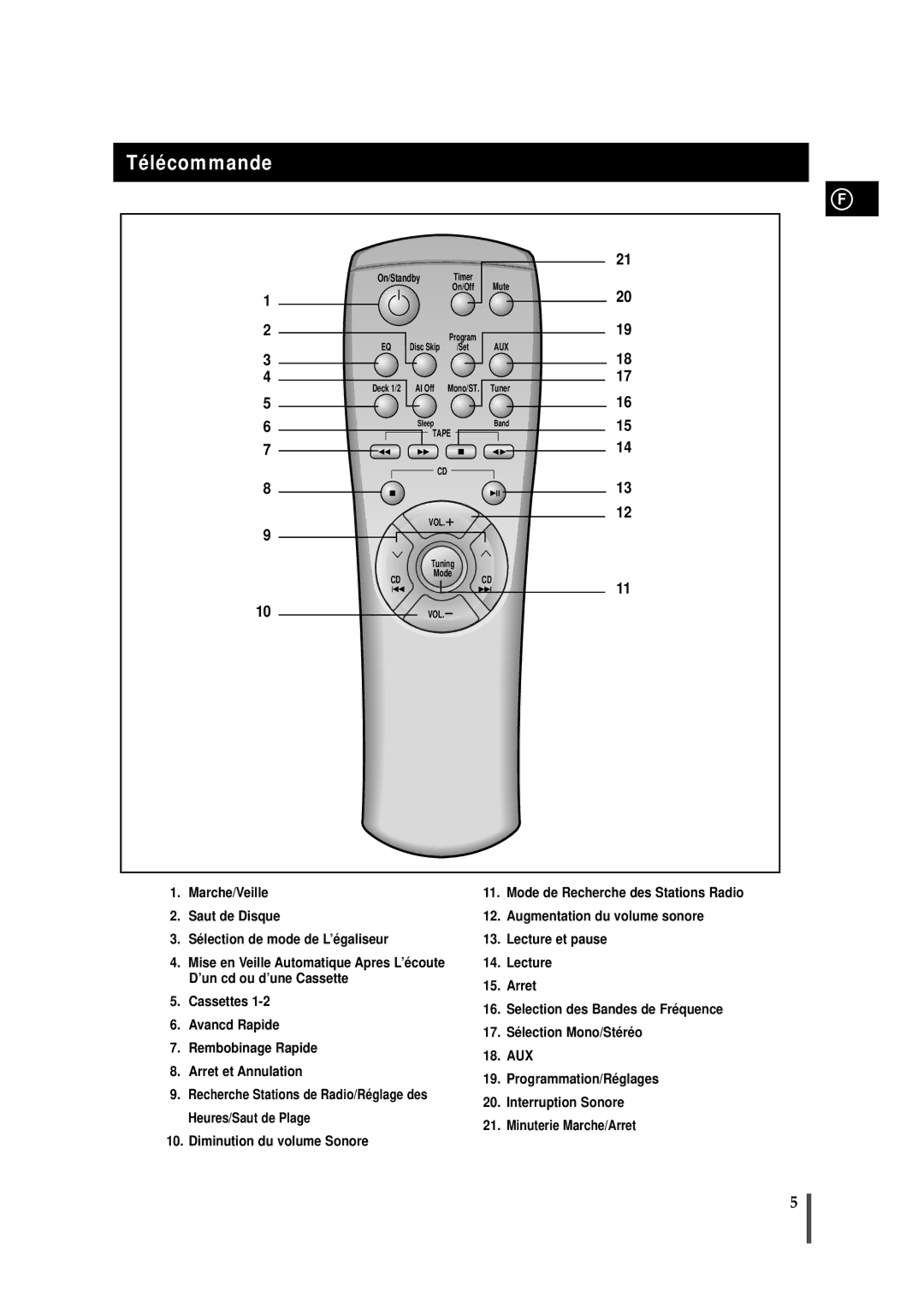 Samsung MAXN66RH/ELS, MAXN66RH/XEF manual Télécommande, On/Standby, Deck 1/2, Tuning Mode 