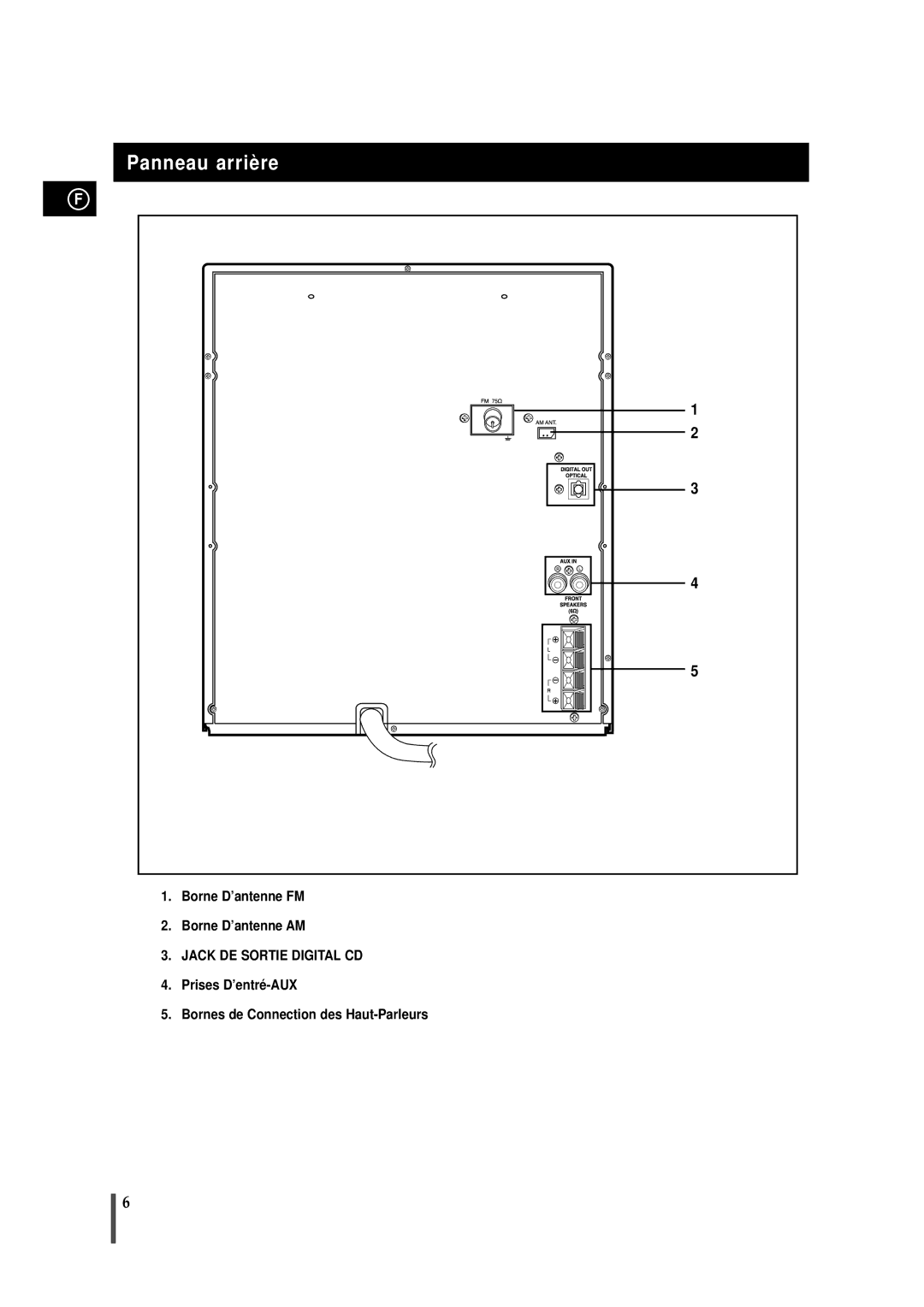 Samsung MAXN66RH/XEF, MAXN66RH/ELS manual Panneau arrière 