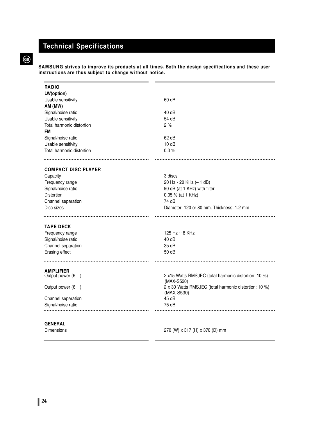 Samsung MAXS520RH/ELS, MAXS530RH/ELS, MAXS520RH/XEF, MAXS530RH/XEF manual Technical Specifications, Am Mw 