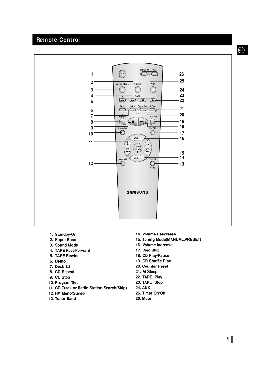 Samsung MAXS530RH/ELS, MAXS520RH/ELS, MAXS520RH/XEF, MAXS530RH/XEF manual Remote Control 