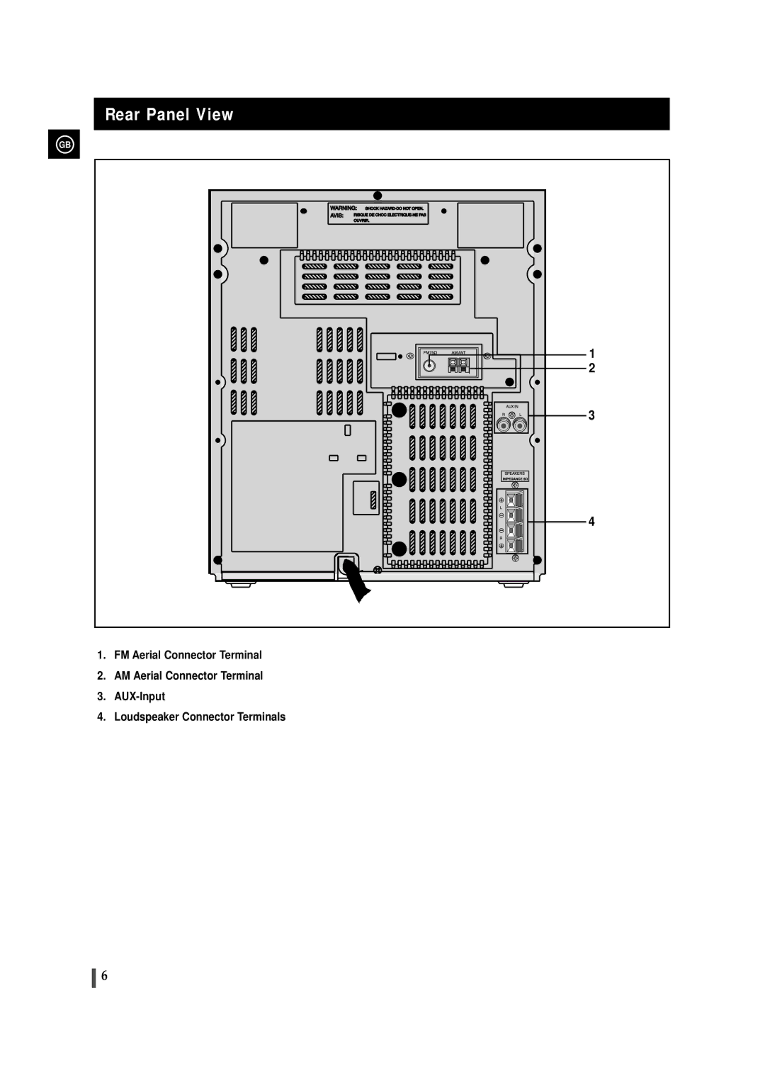 Samsung MAXS520RH/XEF, MAXS520RH/ELS, MAXS530RH/ELS, MAXS530RH/XEF manual Rear Panel View 