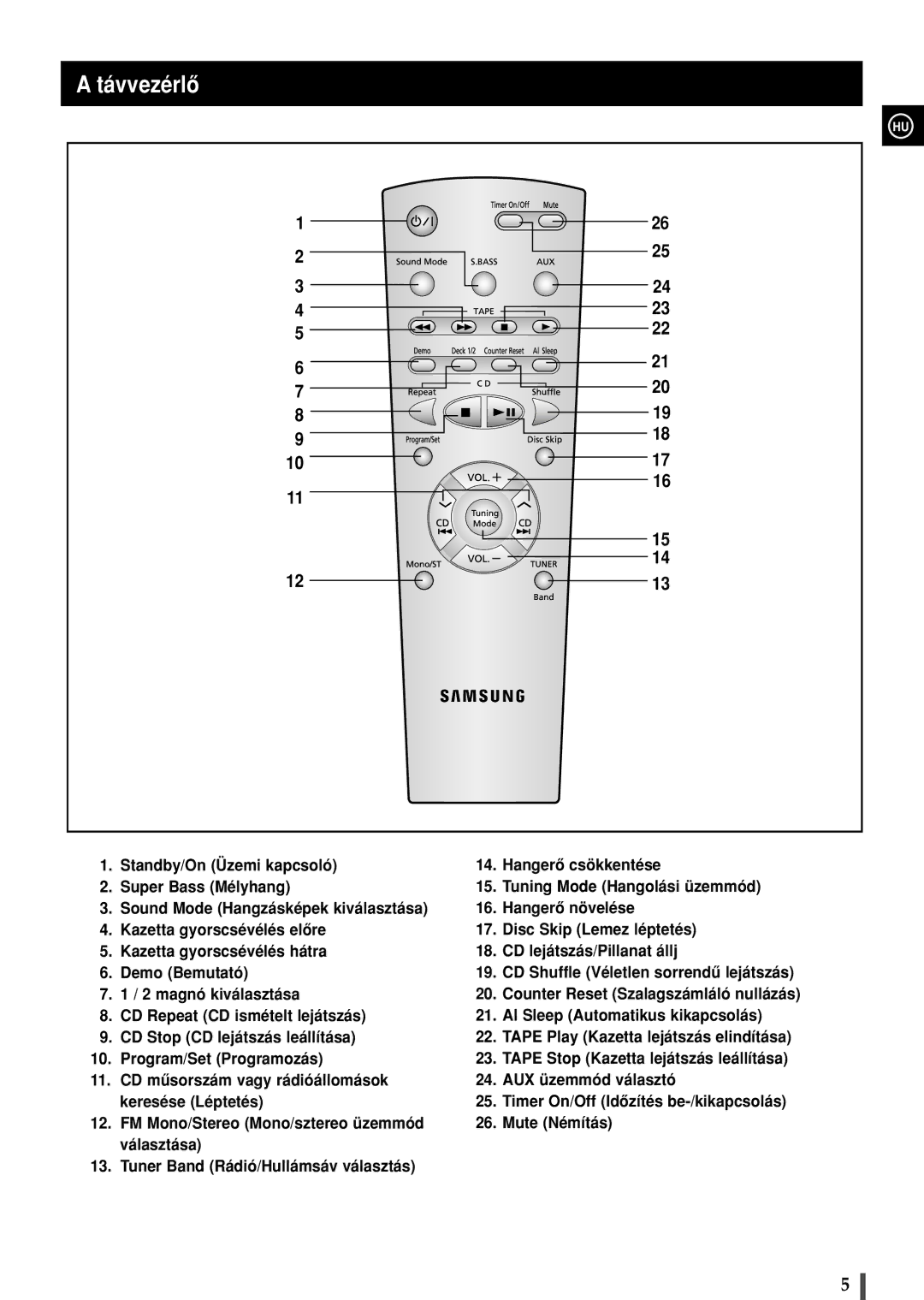 Samsung MAXS530RH/ELS, MAXS520RH/ELS manual Távvezérlô 