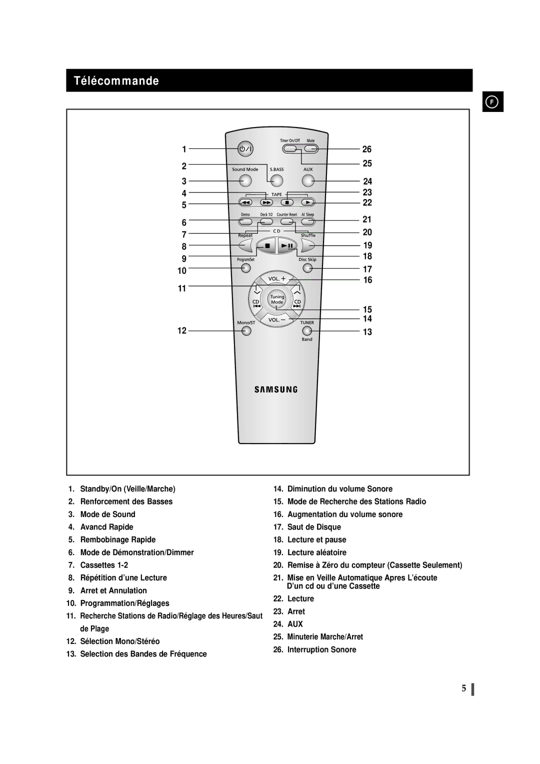 Samsung MAXS530RH/XEF, MAXS520RH/XEF manual Télécommande 