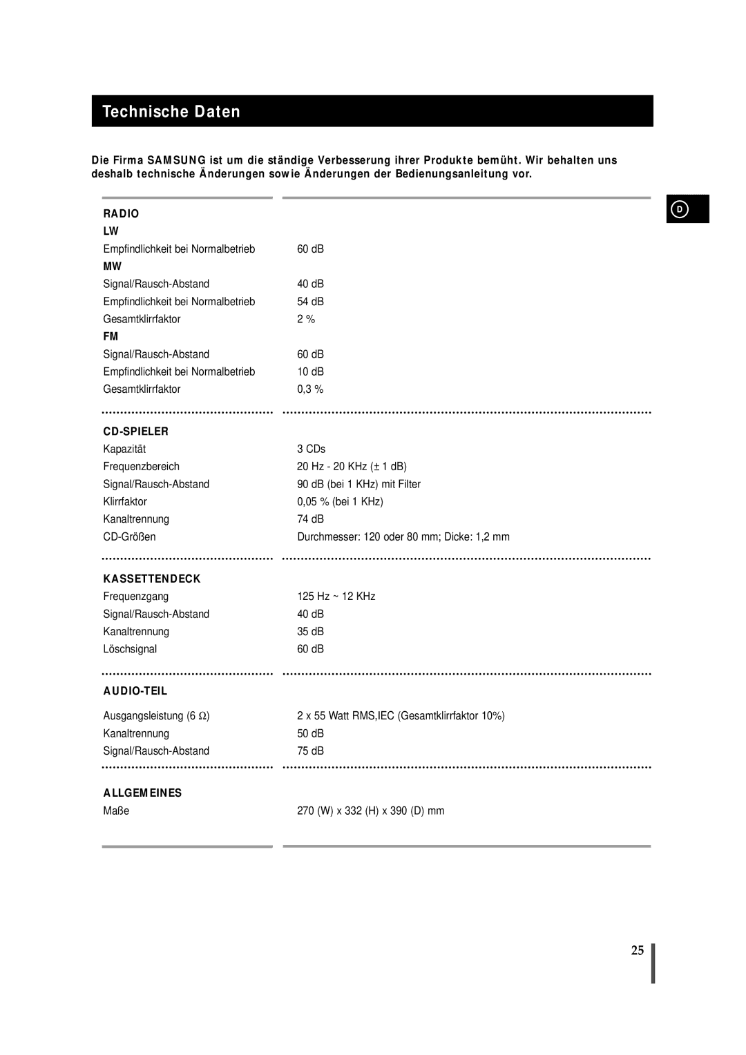 Samsung MAXS720RH/ELS manual Technische Daten, Radio 