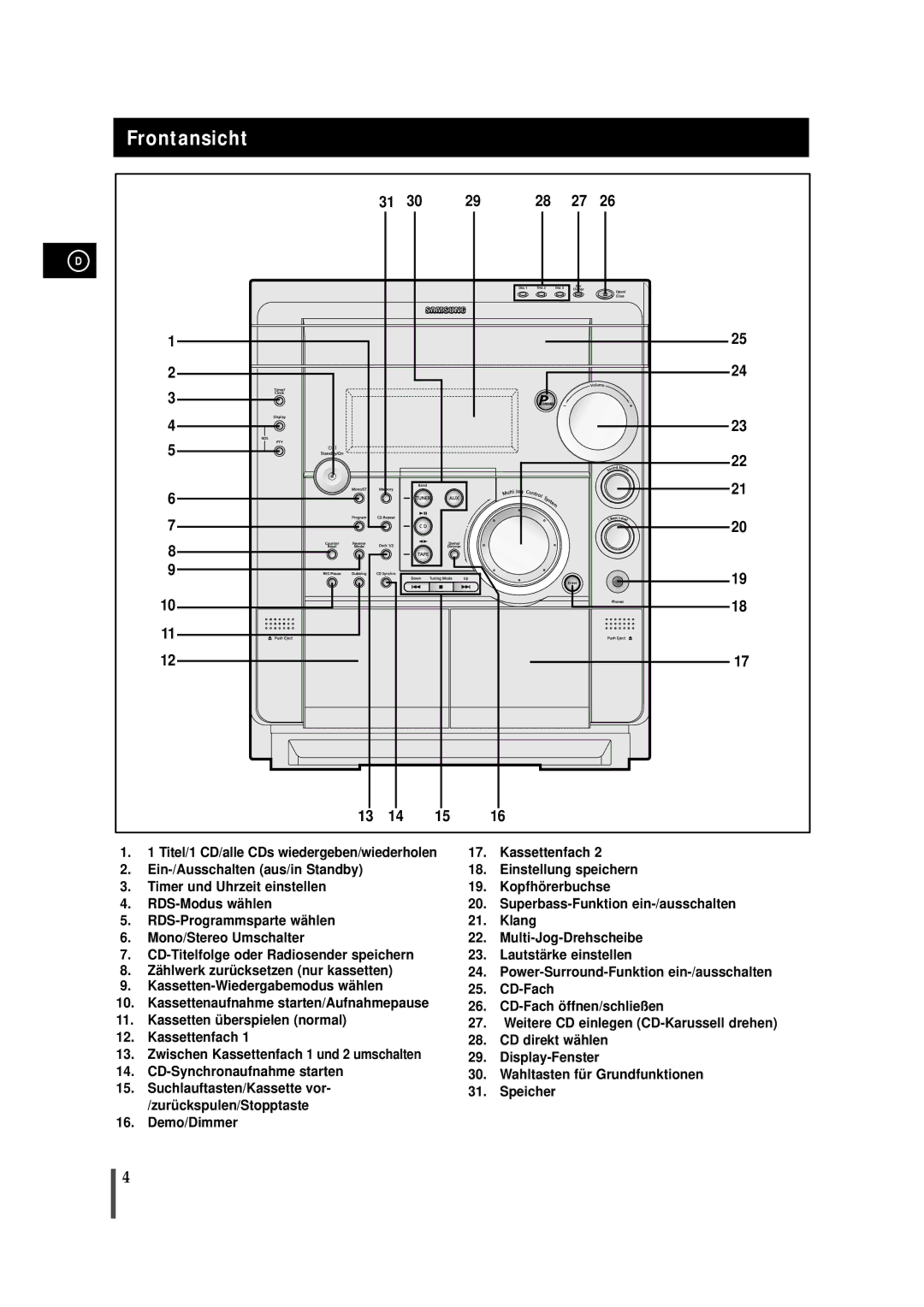 Samsung MAXS720RH/ELS manual Frontansicht 