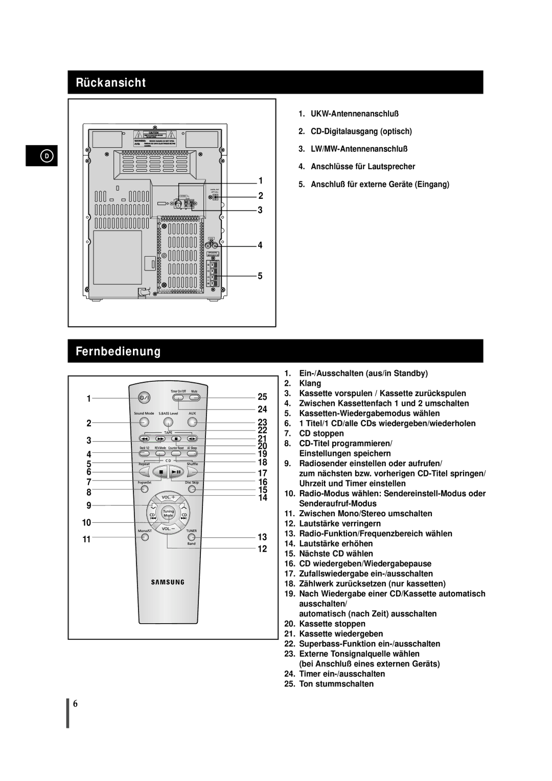 Samsung MAXS720RH/ELS manual Rückansicht Fernbedienung 