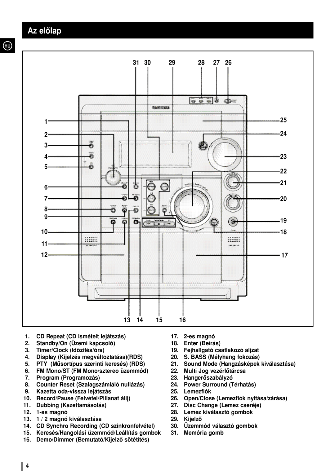 Samsung MAXS720RH/ELS manual Az elôlap 