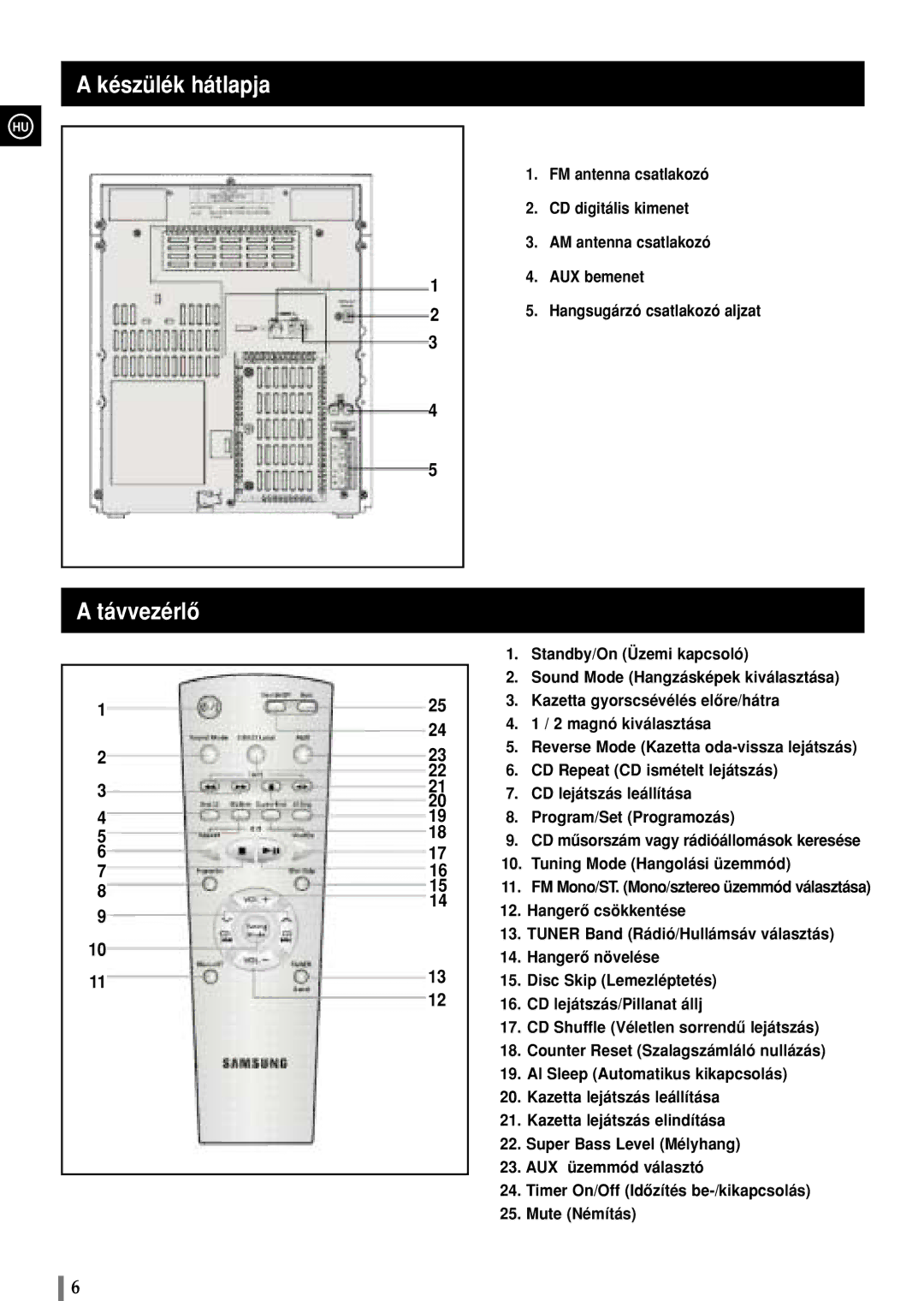 Samsung MAXS720RH/ELS manual Készülék hátlapja, Távvezérlô 