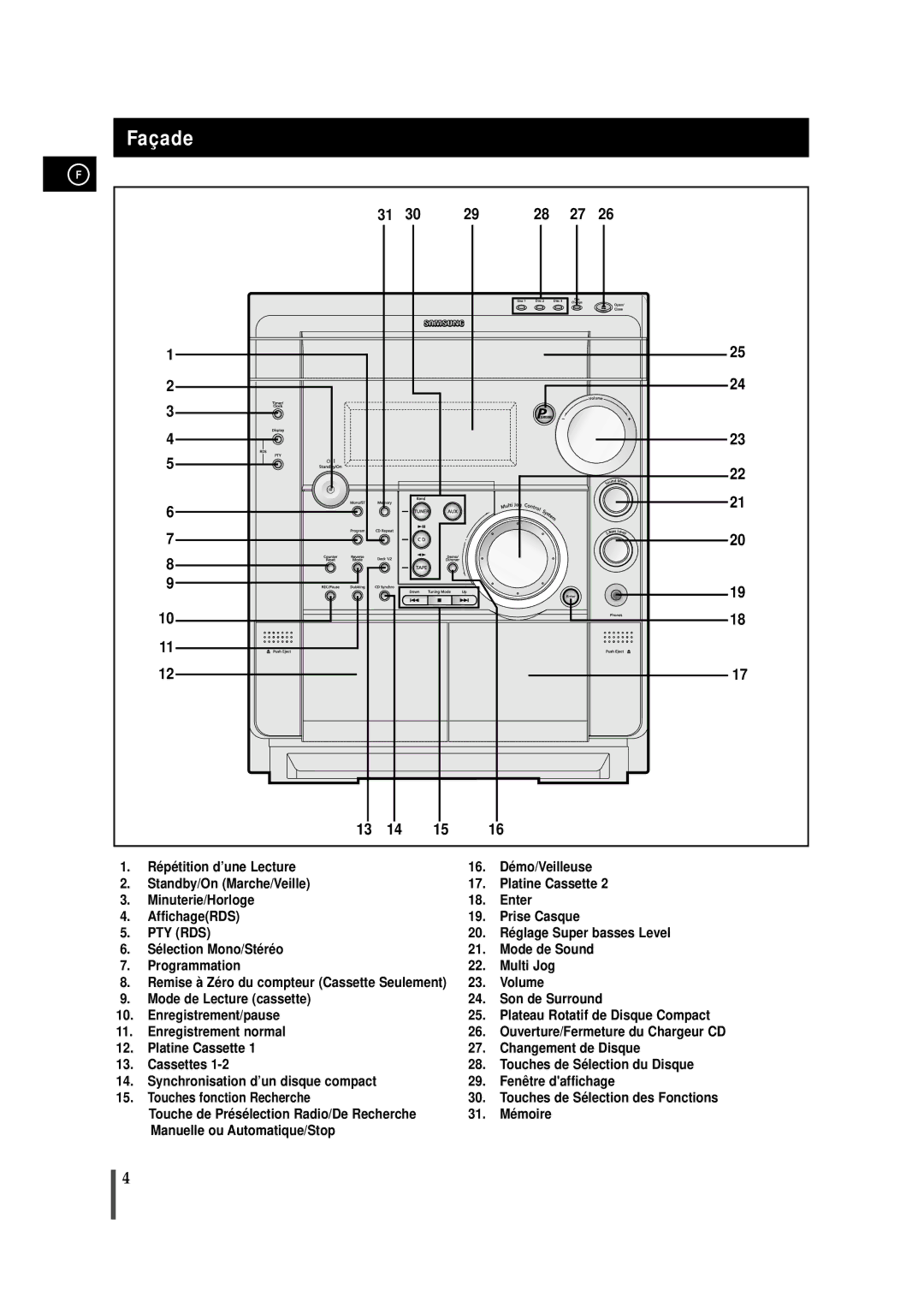 Samsung MAXS720RH/XEF manual Façade, Pty Rds 