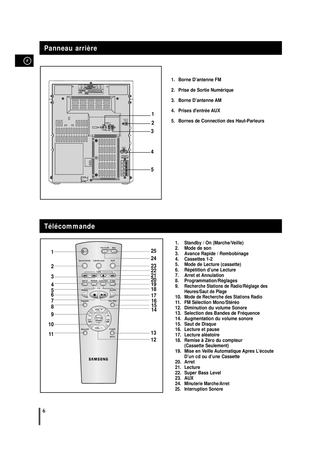 Samsung MAXS720RH/XEF manual Panneau arrière Télécommande 