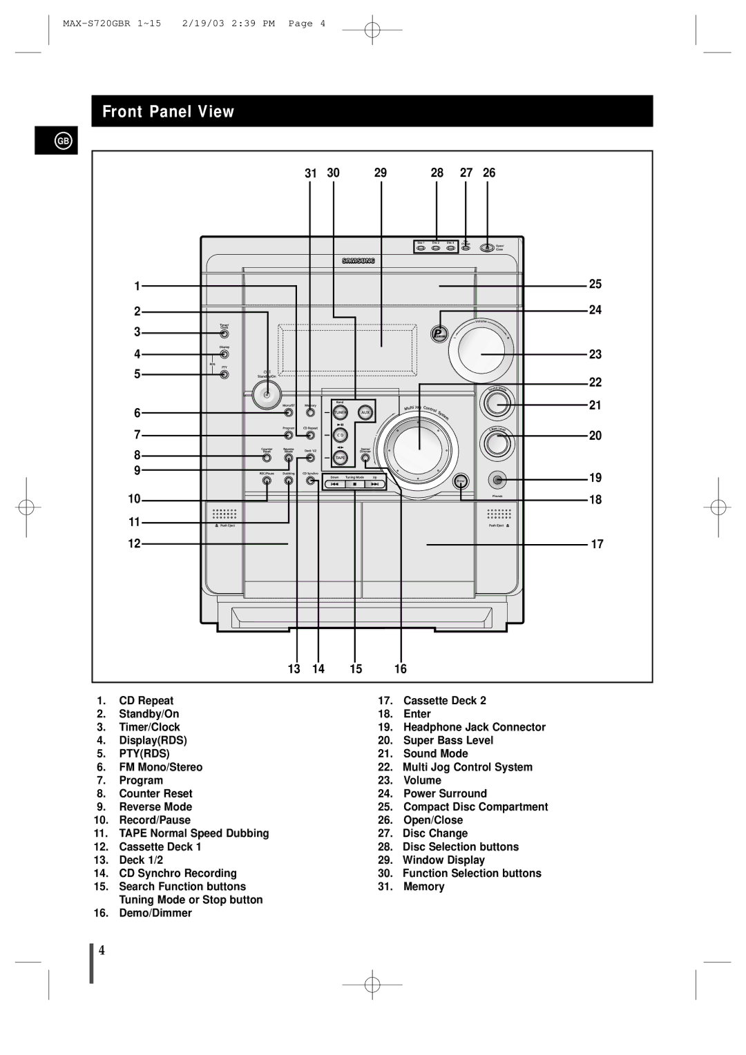 Samsung MAXS725RH/XEF manual Front Panel View, Ptyrds 