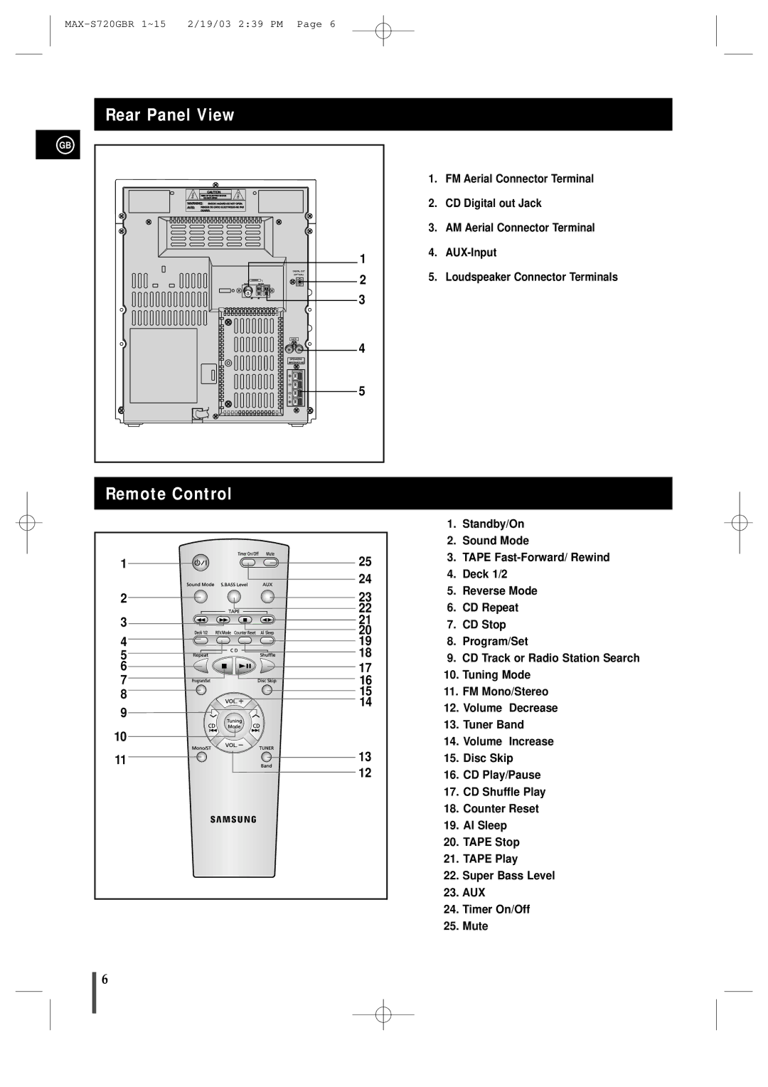 Samsung MAXS725RH/XEF manual Rear Panel View Remote Control 