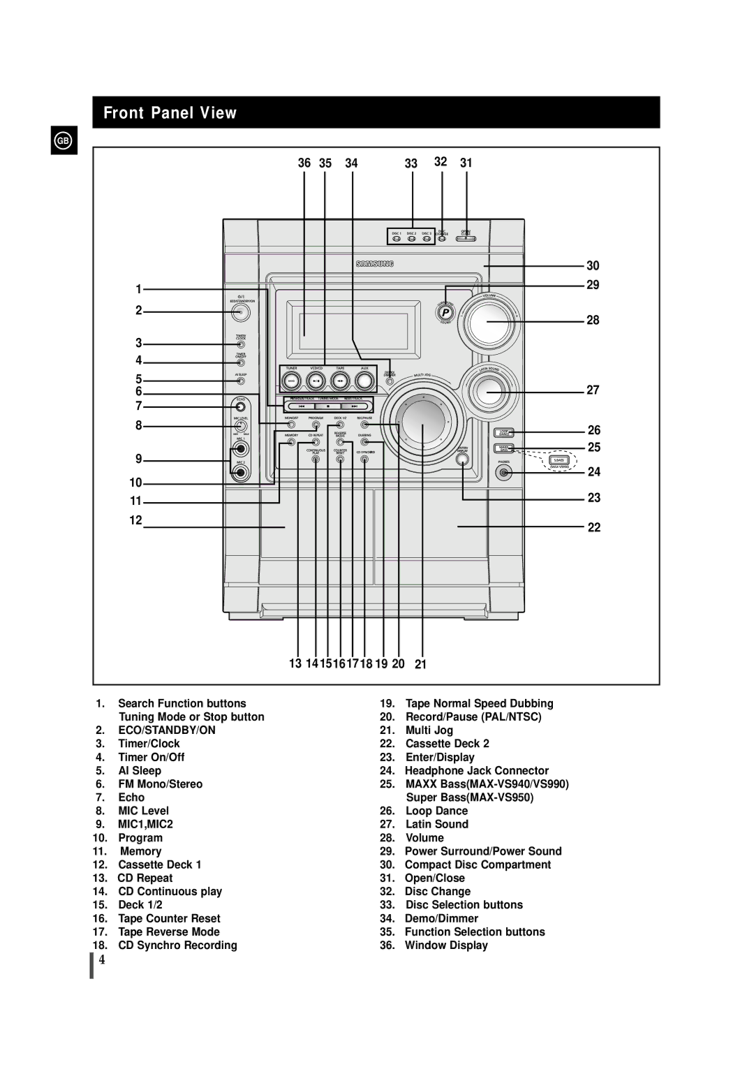 Samsung MAXVS940TH/ESN manual Front Panel View, 13 14 15161718 19 