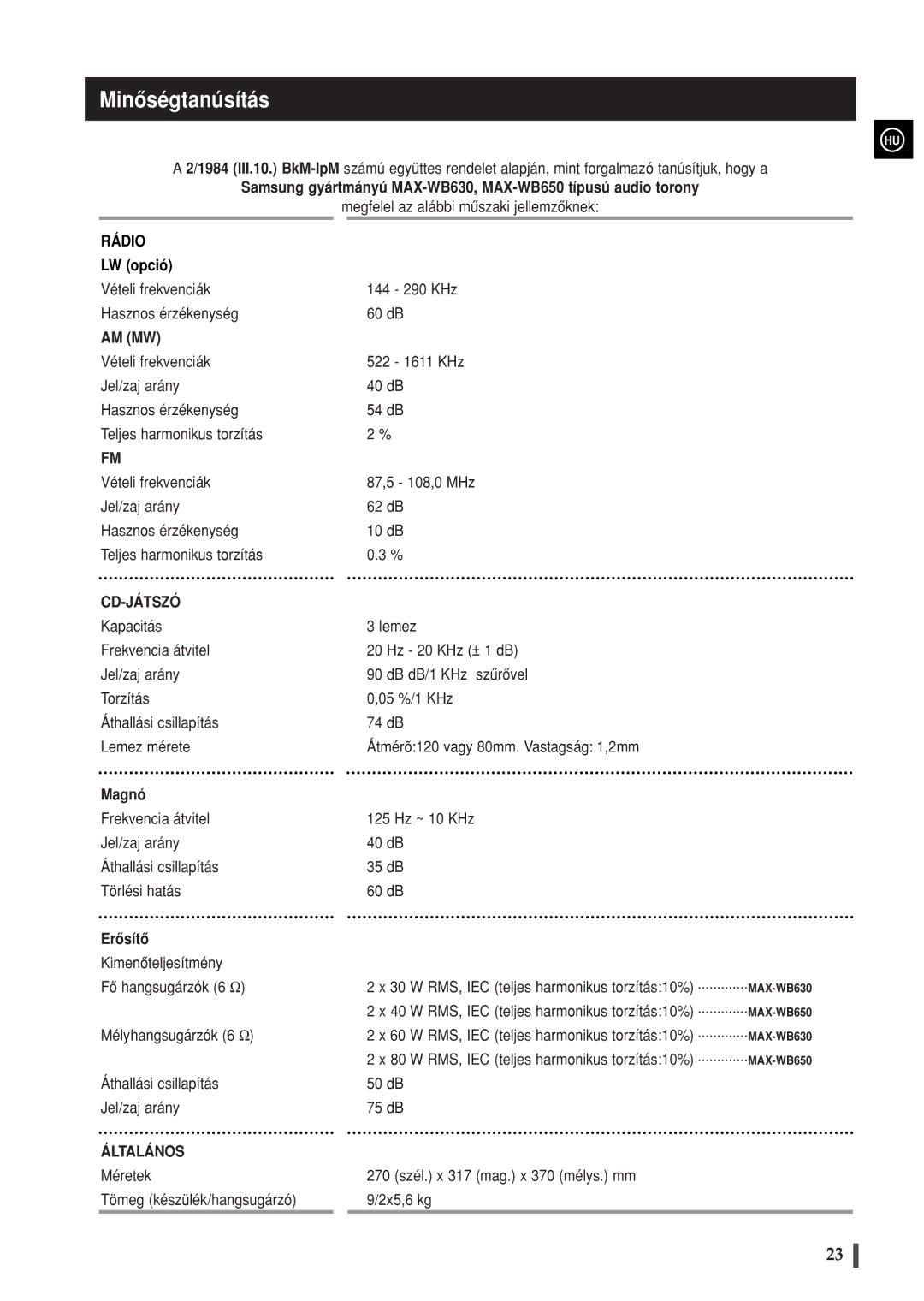 Samsung MAXWB630RH/ELS manual Minôségtanúsítás, Am Mw 