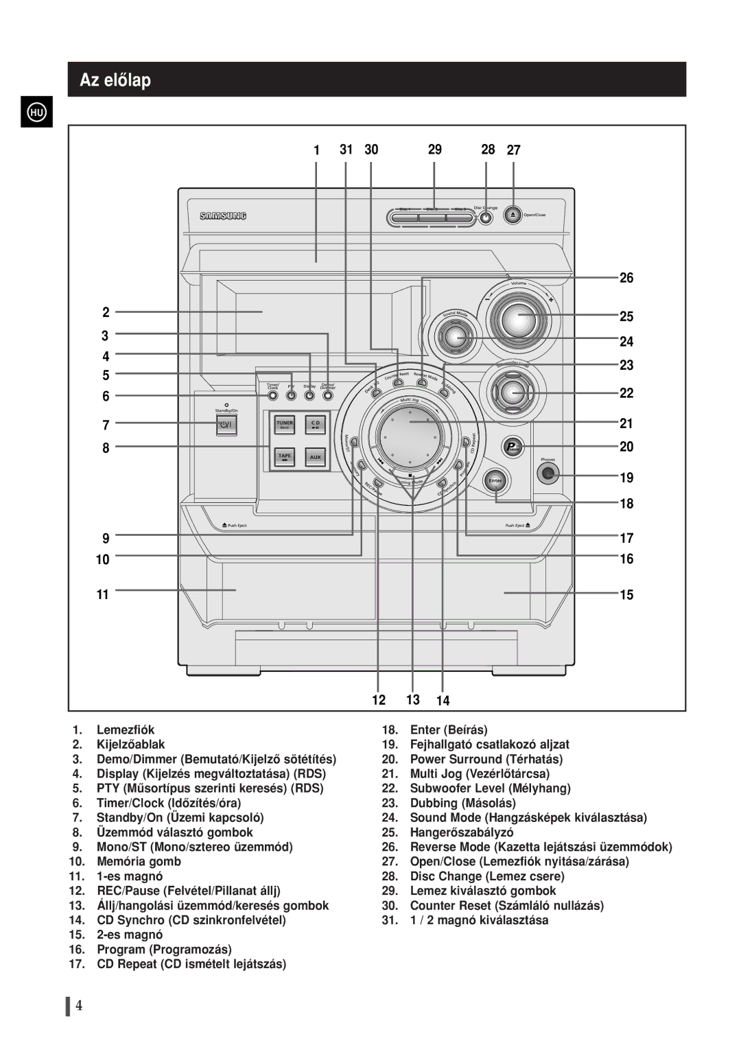 Samsung MAXWB630RH/ELS manual Az elôlap 