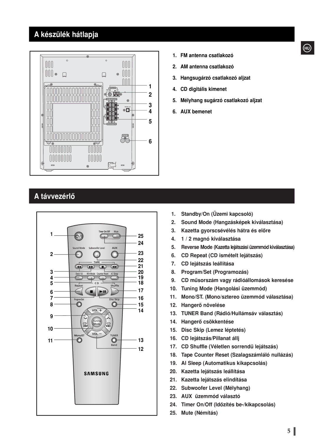 Samsung MAXWB630RH/ELS manual Készülék hátlapja, Távvezérlô 