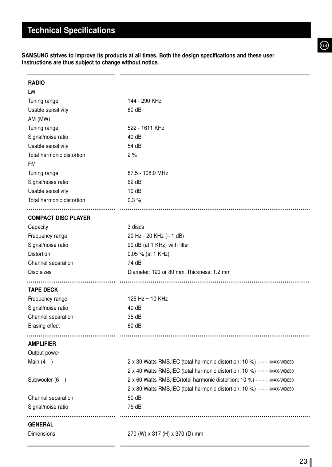 Samsung MAXWB650RH/ELS manual Technical Specifications, Am Mw 