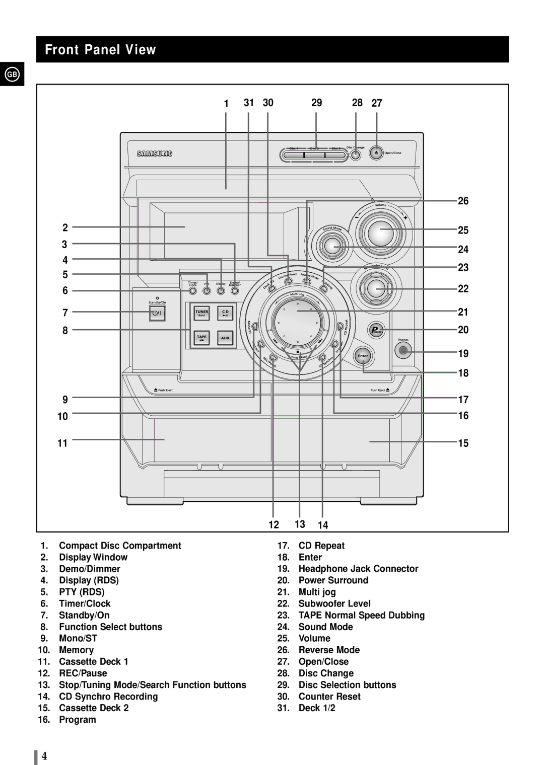 Samsung MAXWB650RH/ELS manual Front Panel View, Pty Rds 