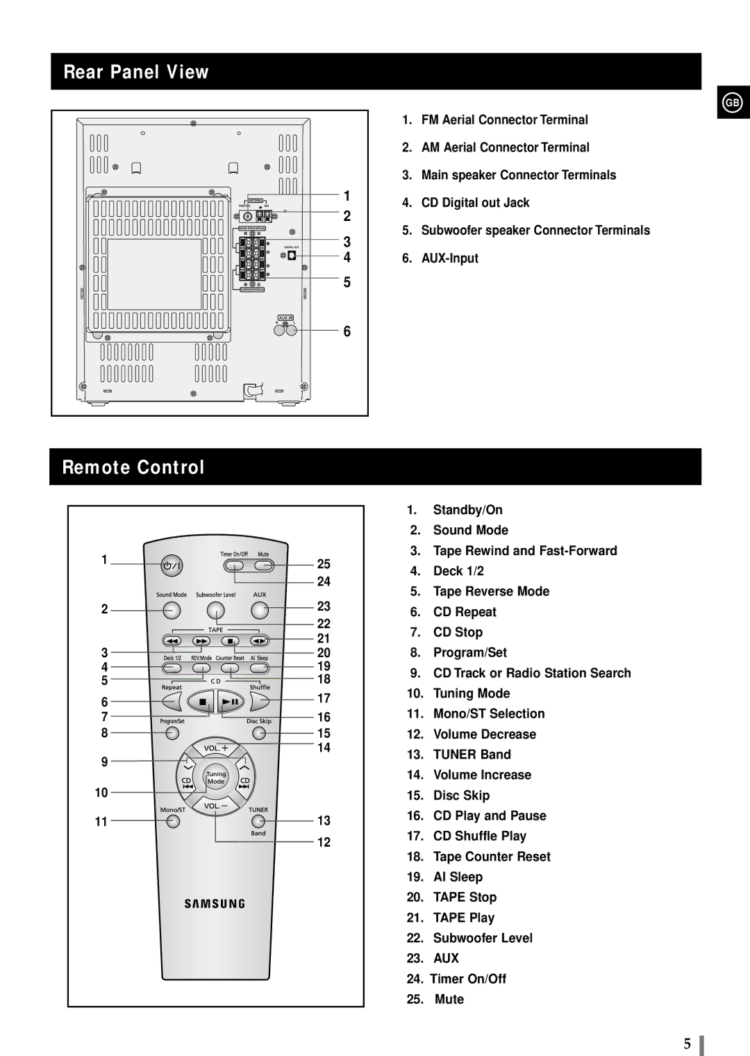 Samsung MAXWB650RH/ELS manual Rear Panel View, Remote Control 