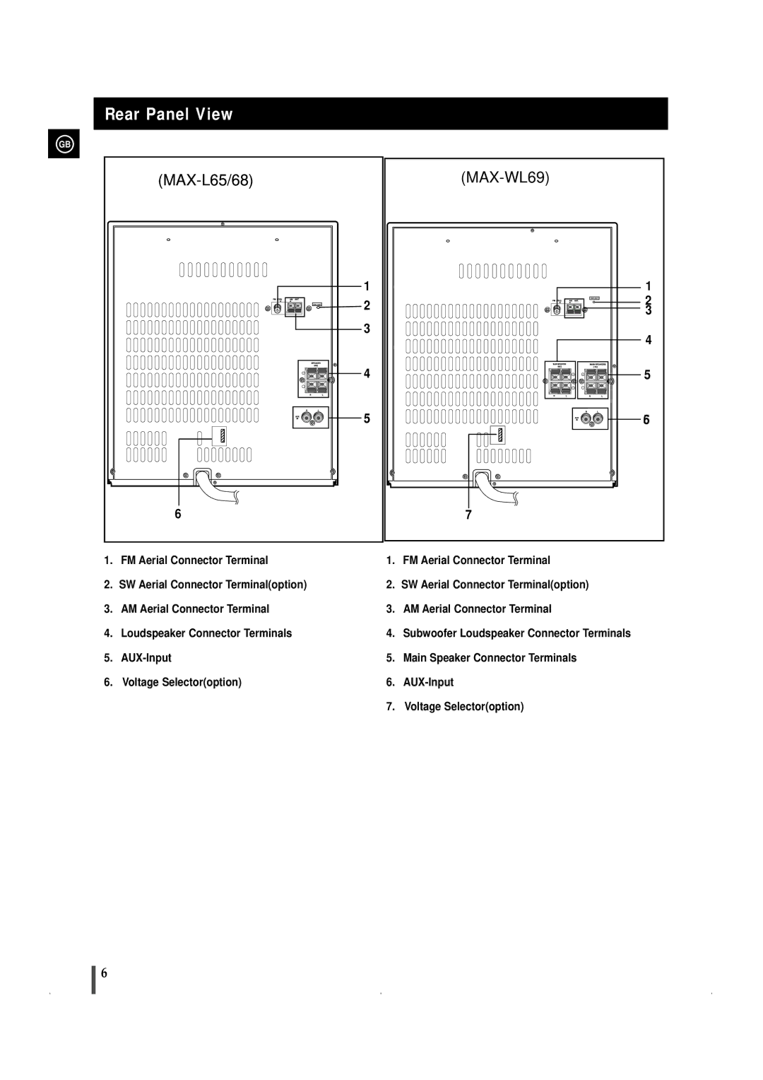 Samsung MAXWL69QH/XFO manual Rear Panel View, MAX-WL69 