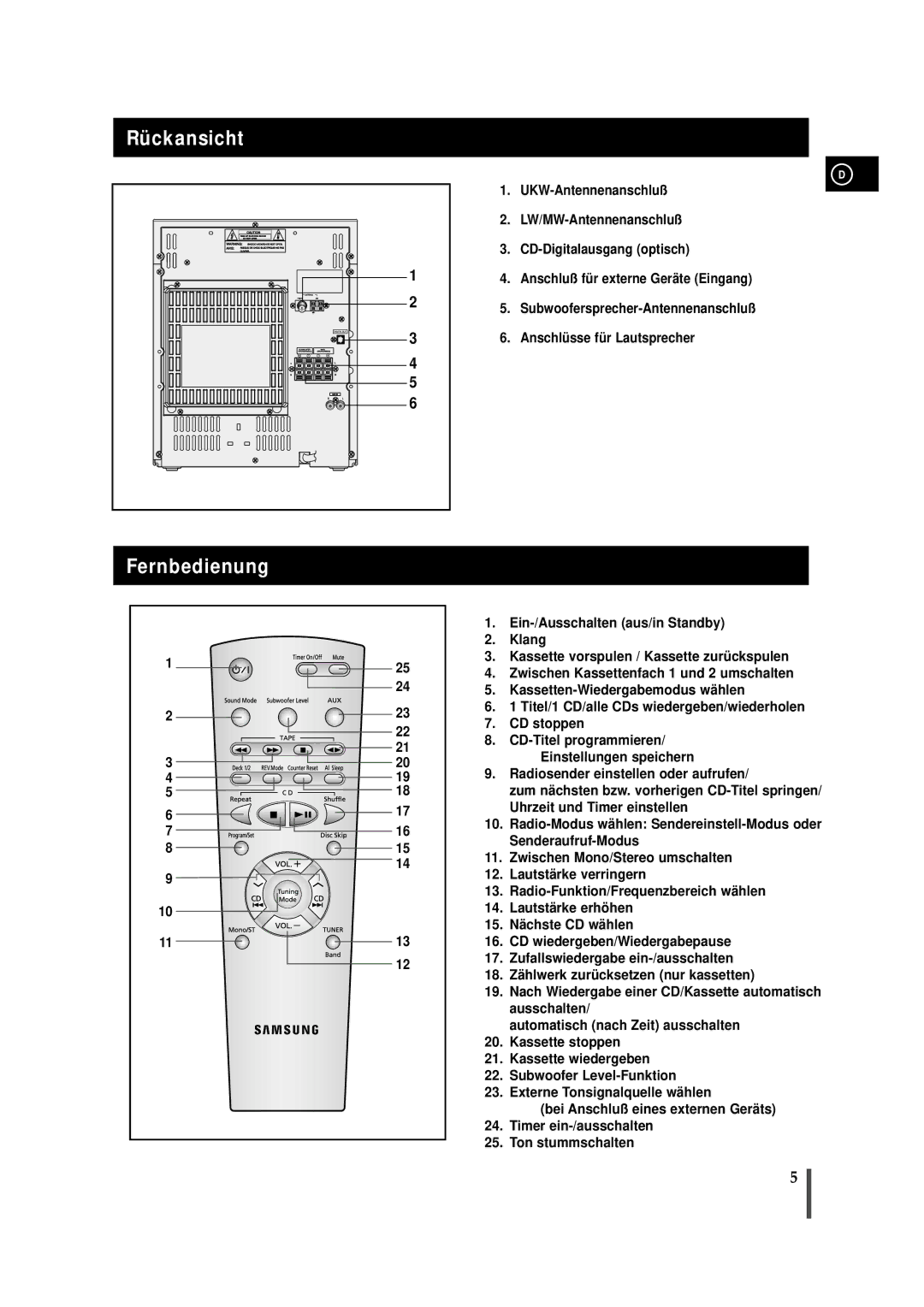 Samsung MAXWS730RH/ELS manual Rückansicht Fernbedienung 