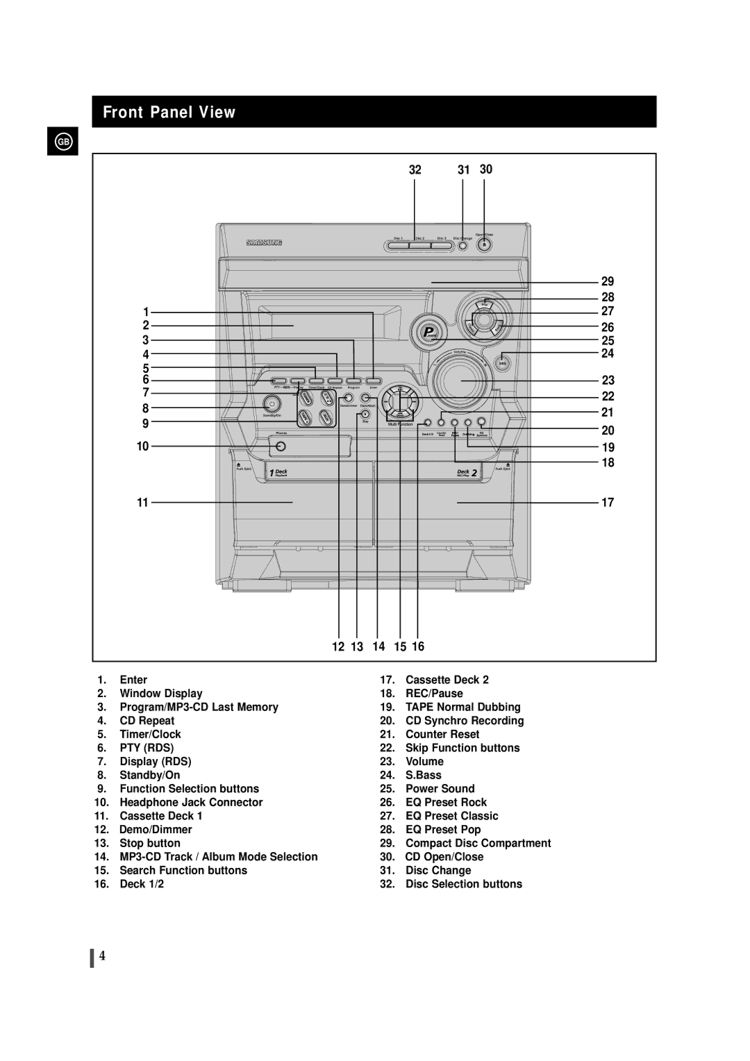 Samsung MAXZB450RH/ELS, MAXZB450RH/SPX manual Front Panel View, Pty Rds 