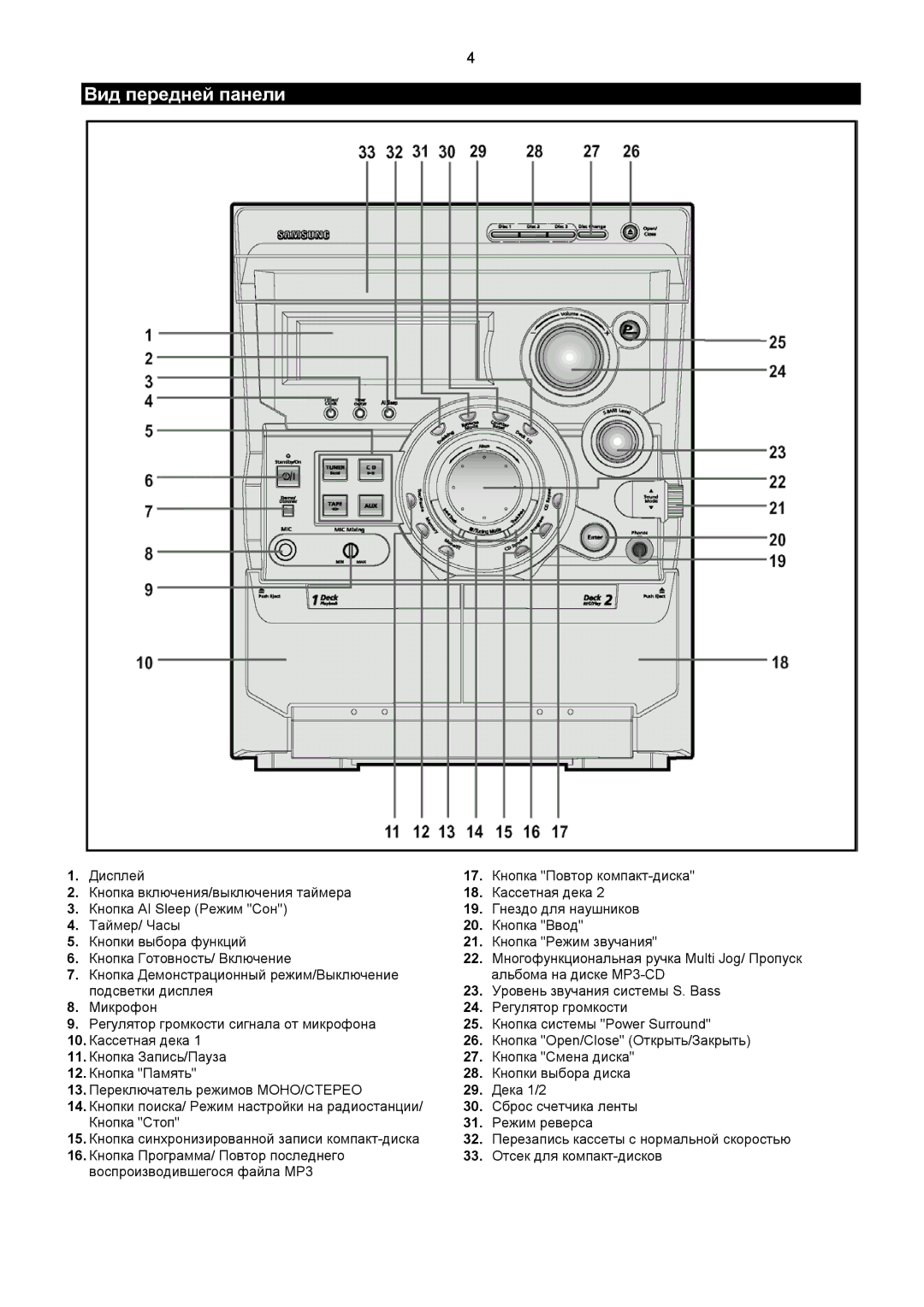 Samsung MAXZB550QH/XFO manual Вид передней панели, Многофункциональная ручка Multi Jog/ Пропуск 