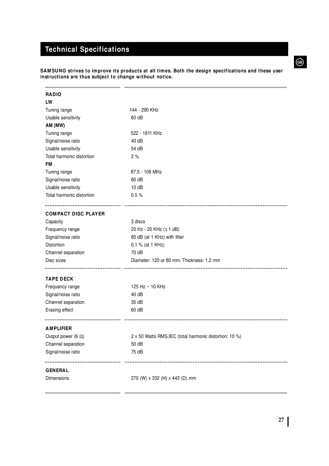 Samsung MAXZB550RH/ELS manual Technical Specifications, Am Mw 