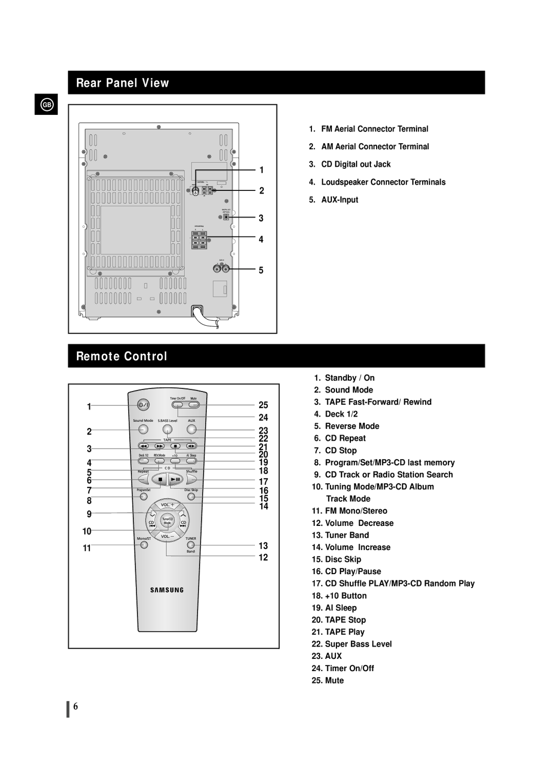 Samsung MAXZB550RH/ELS manual Rear Panel View Remote Control 