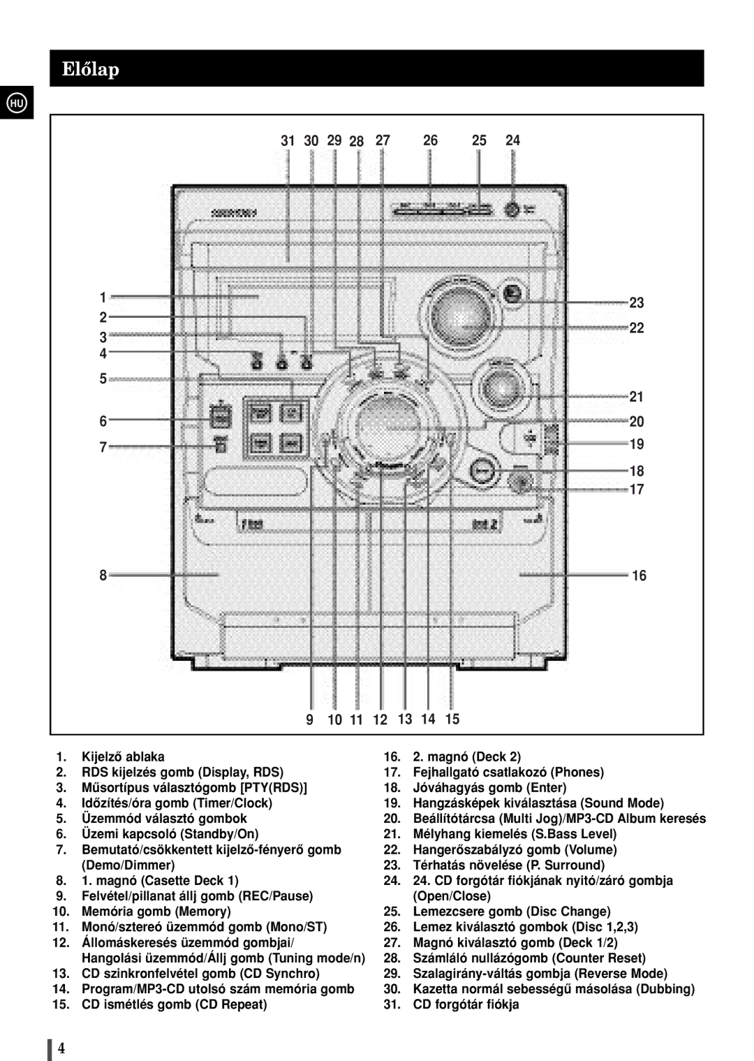 Samsung MAXZB550RH/ELS manual Elôlap, 10 11 12 13 14 