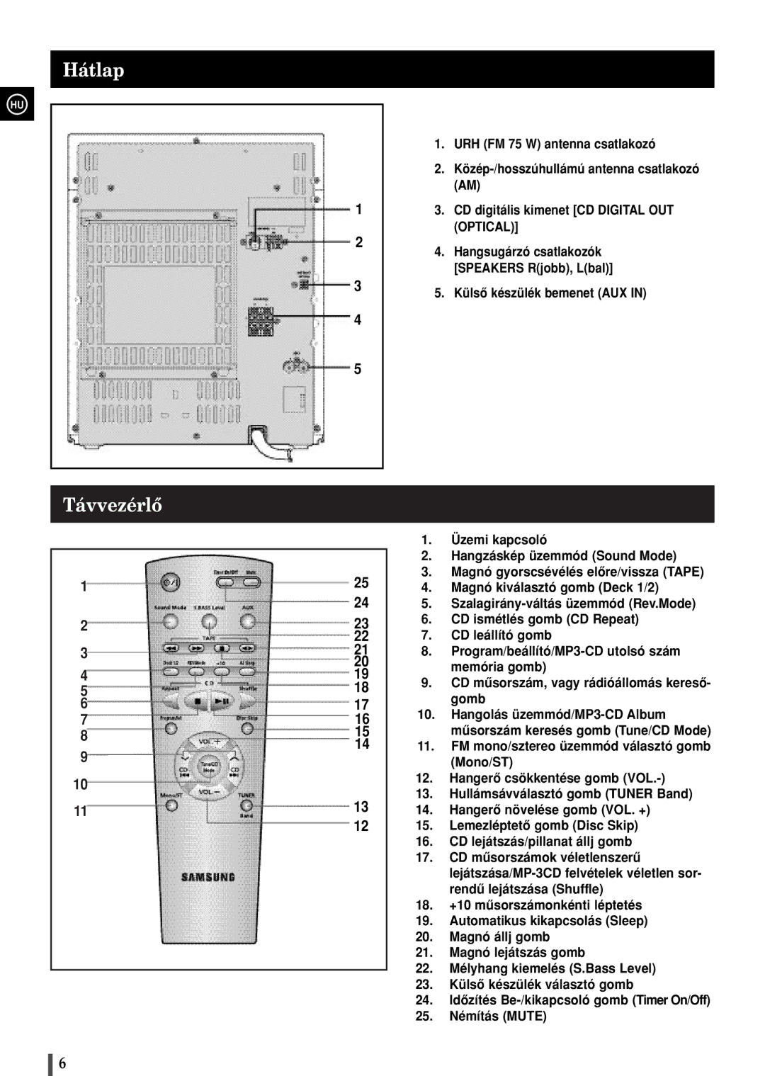 Samsung MAXZB550RH/ELS manual Hátlap, Távvezérlô 