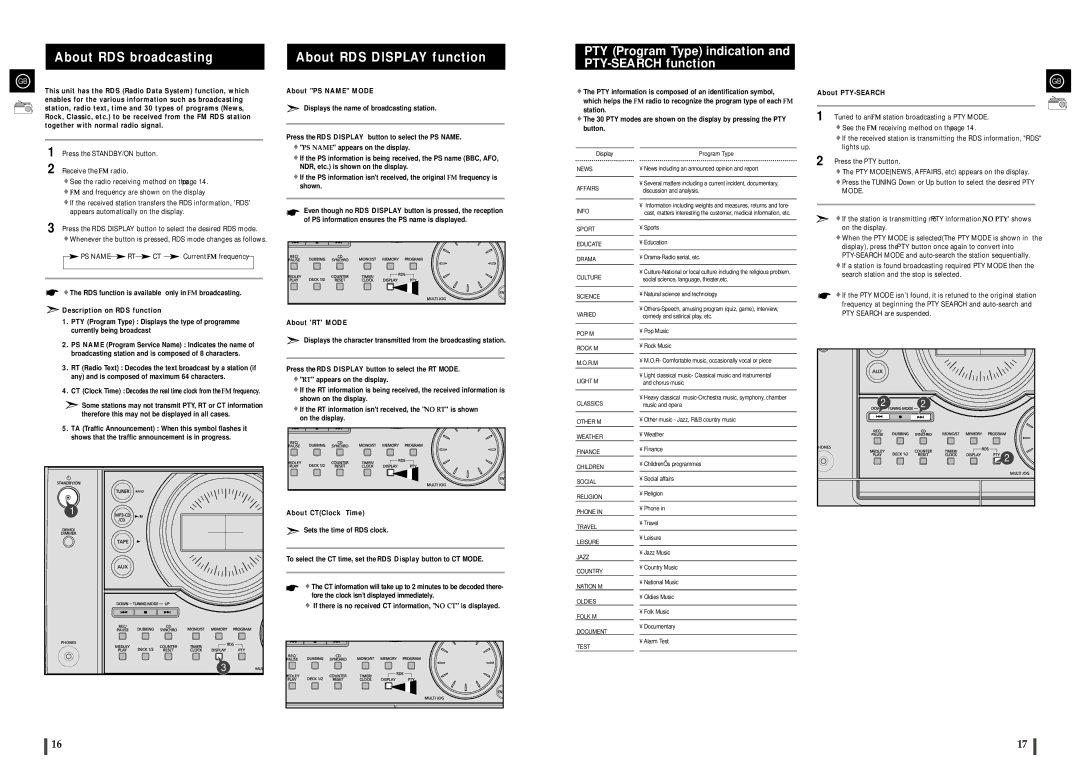 Samsung MAXZJ550RH/EDC, MAXZJ550RH/ELS manual PTY Program Type indication and PTY-SEARCH function, About RDS broadcasting 